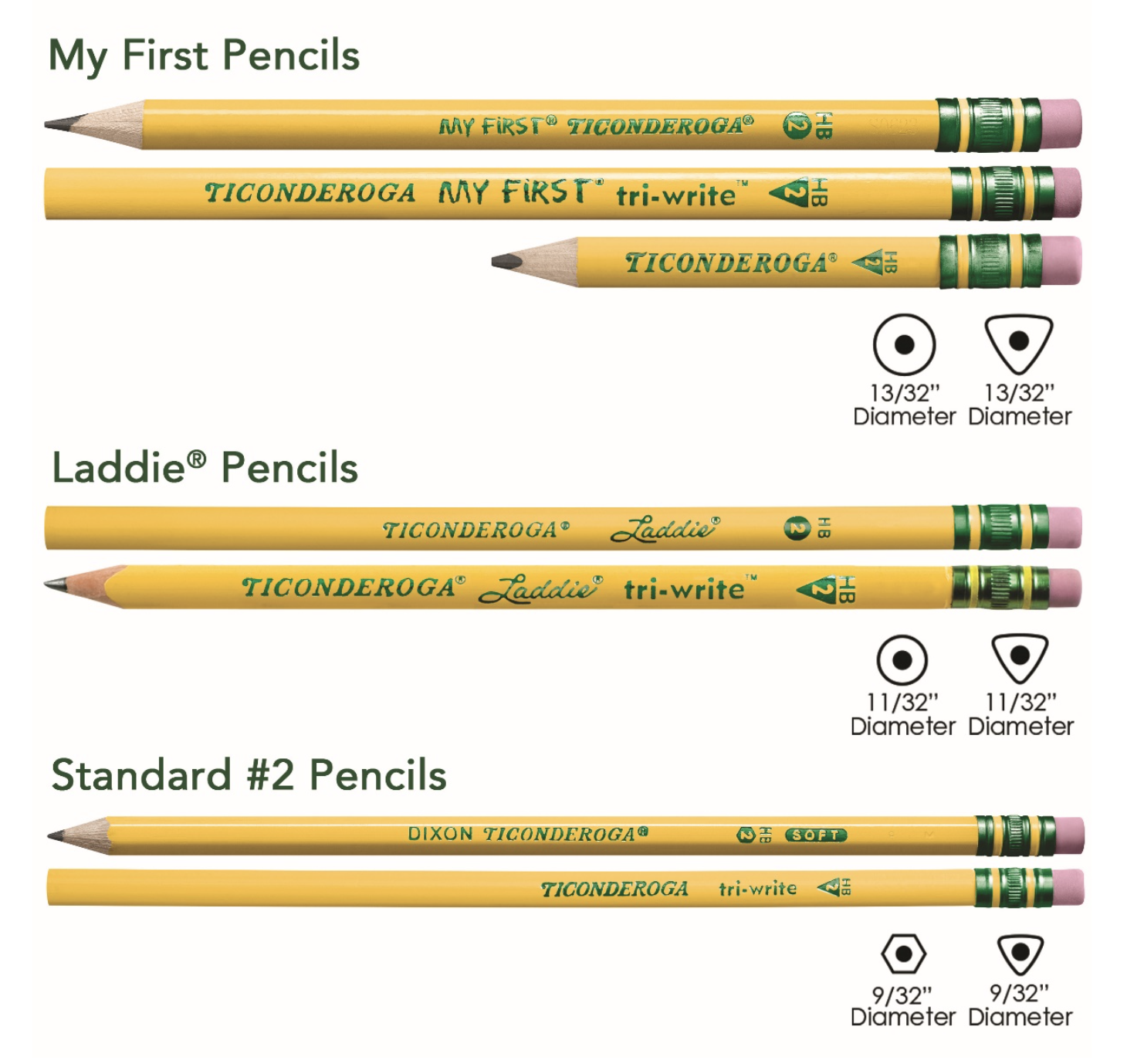 Pencil Makes Perfect Ticonderoga
