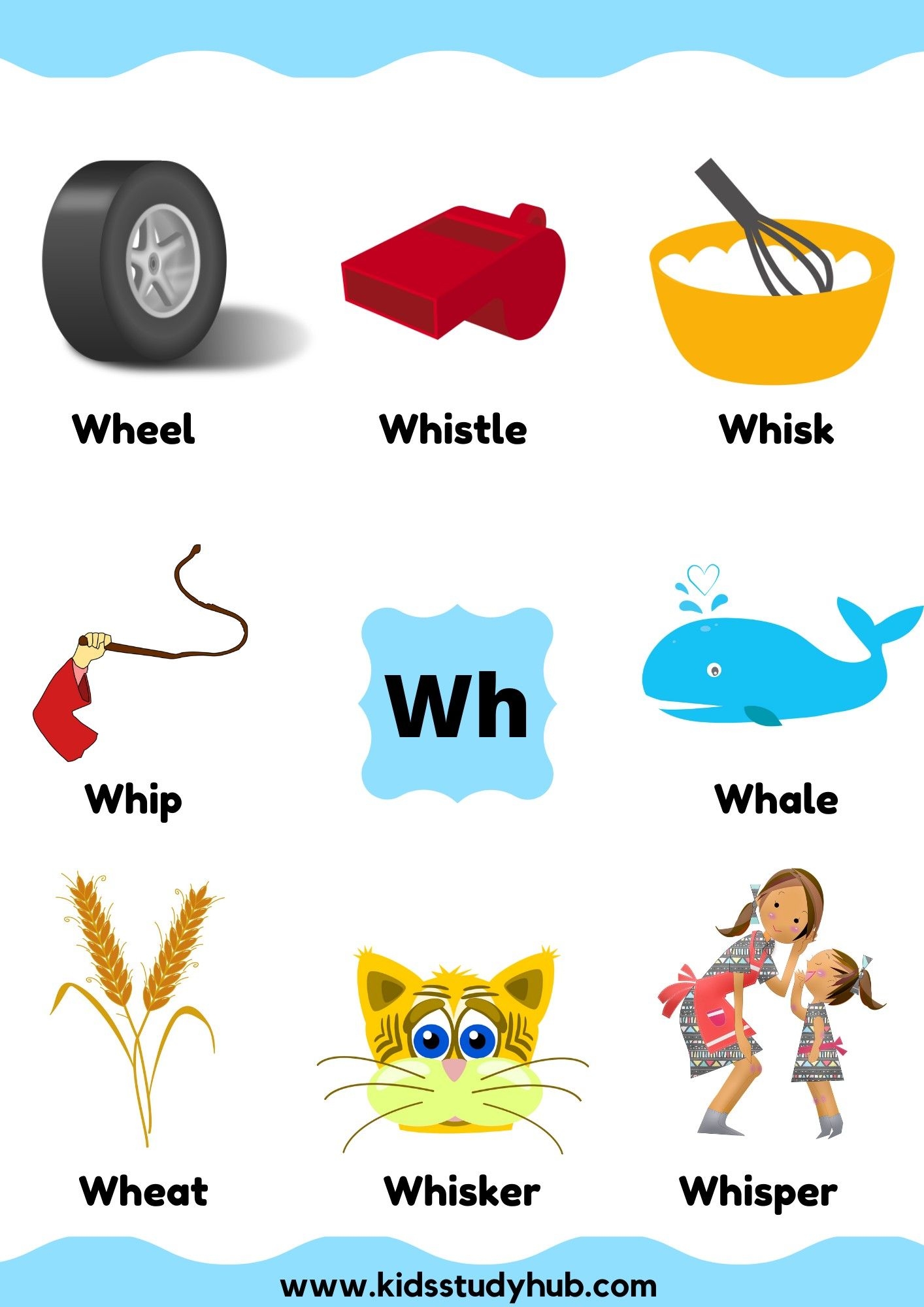 Phonics Chart Wh Words List