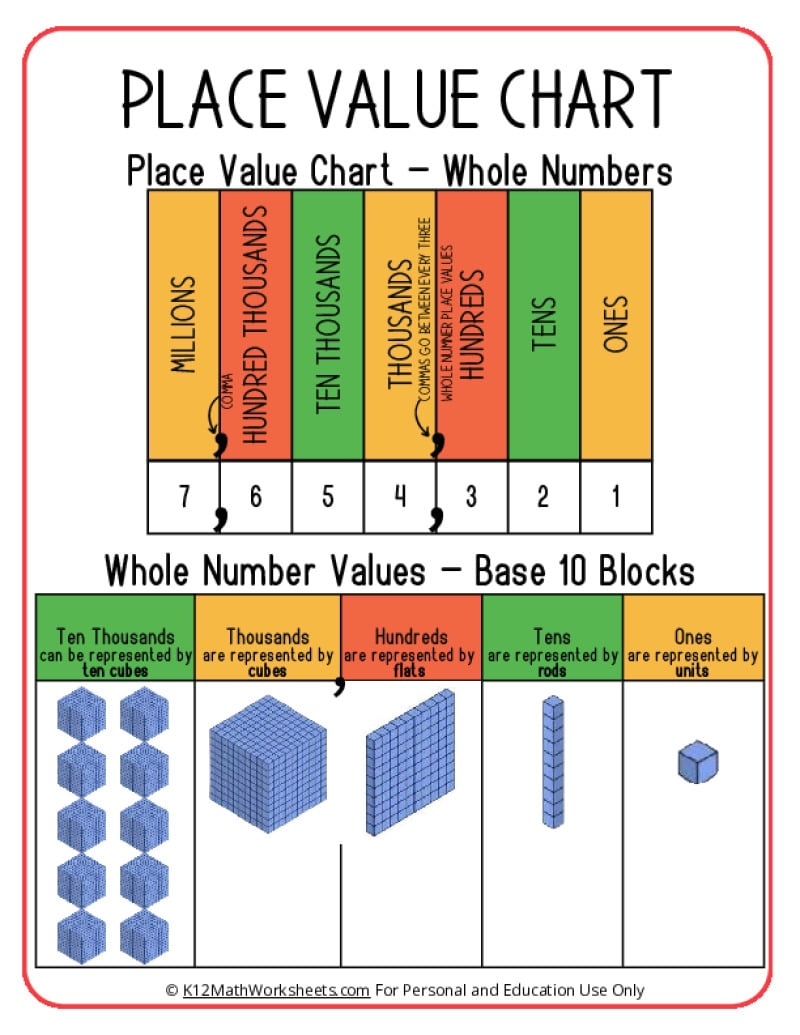 place and place value worksheets place and place value worksheets