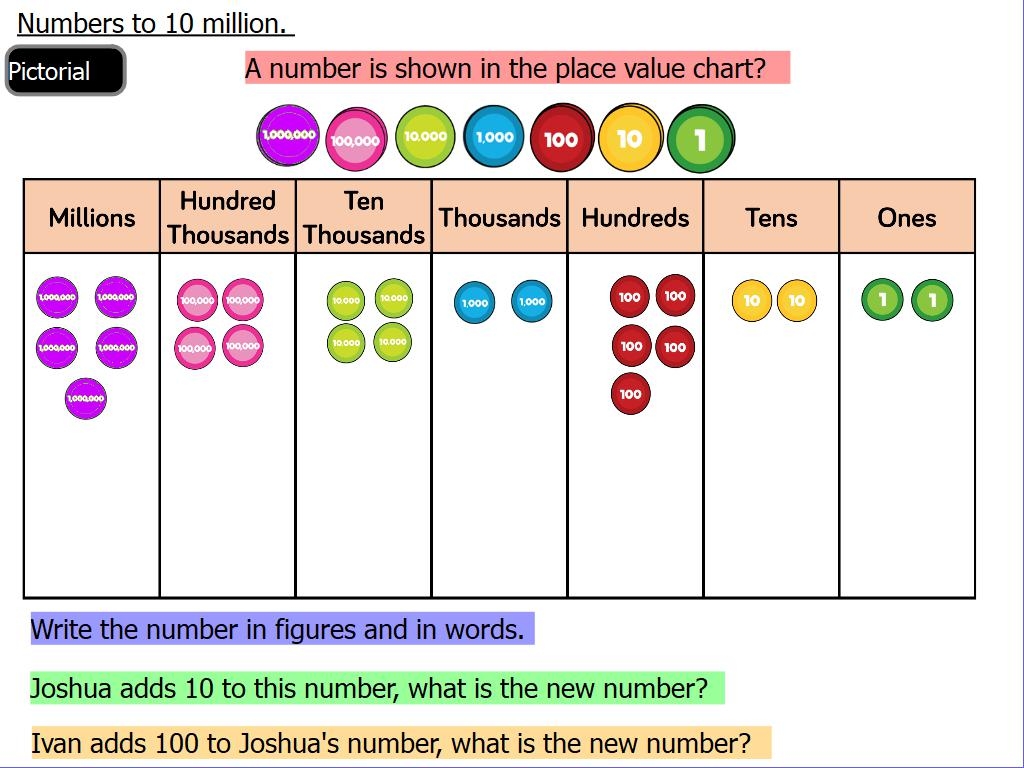 Place Value Numbers To 10 Million Year 6 Teaching Resources