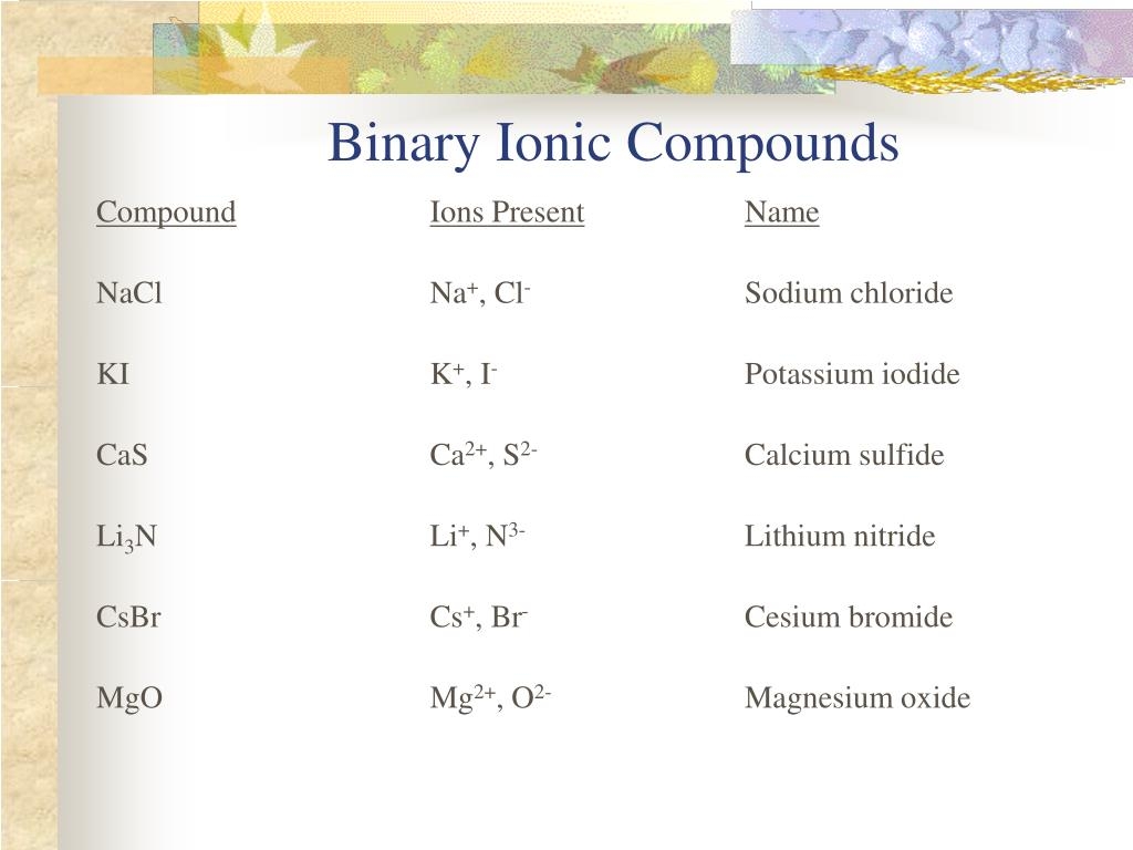 name the covalent bond: s2cl4