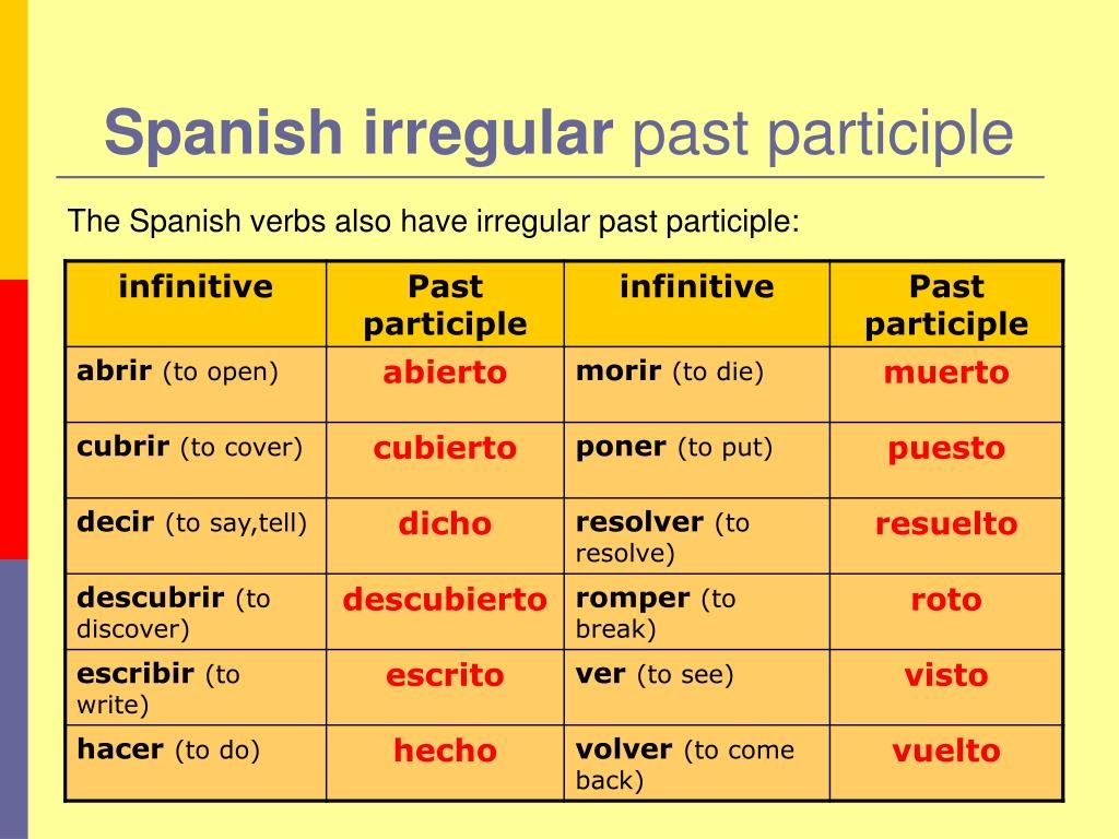 irregular past participles spanish