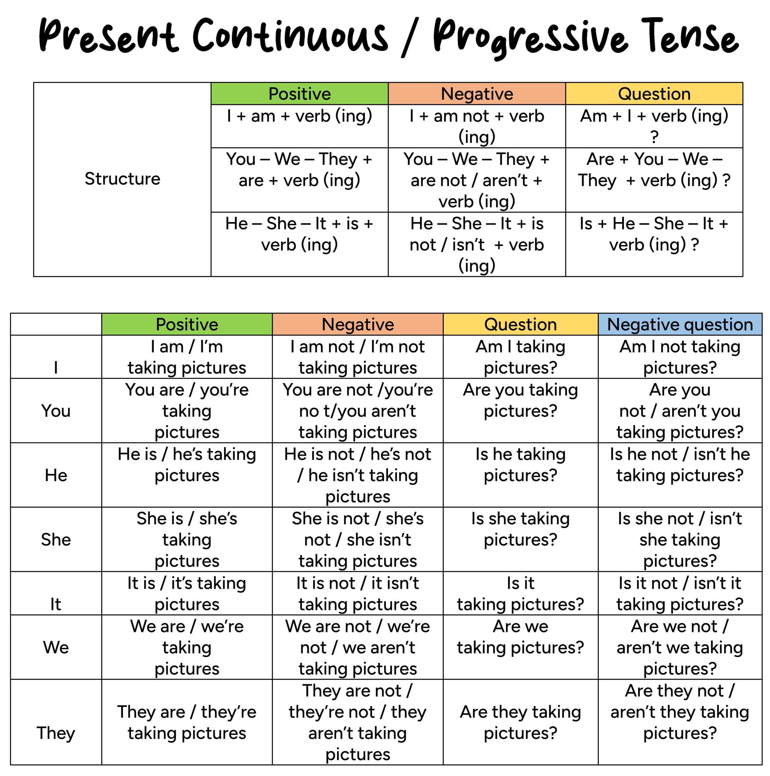 present tense and present progressive present tense and present progressive