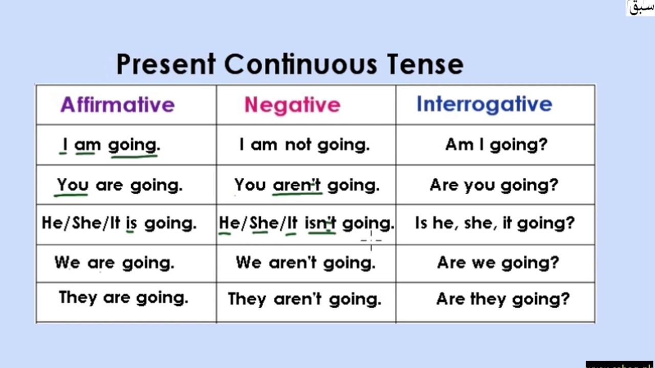 Present Continuous Tense Table explanation With Examples English Lecture Sabaq pk YouTube