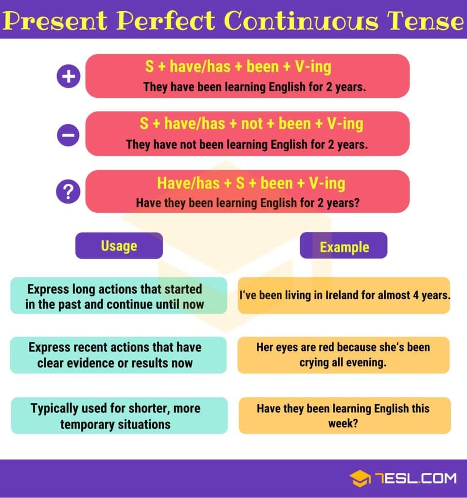 Present Perfect Continuous Tense Definition Rules And Useful Examples 7ESL