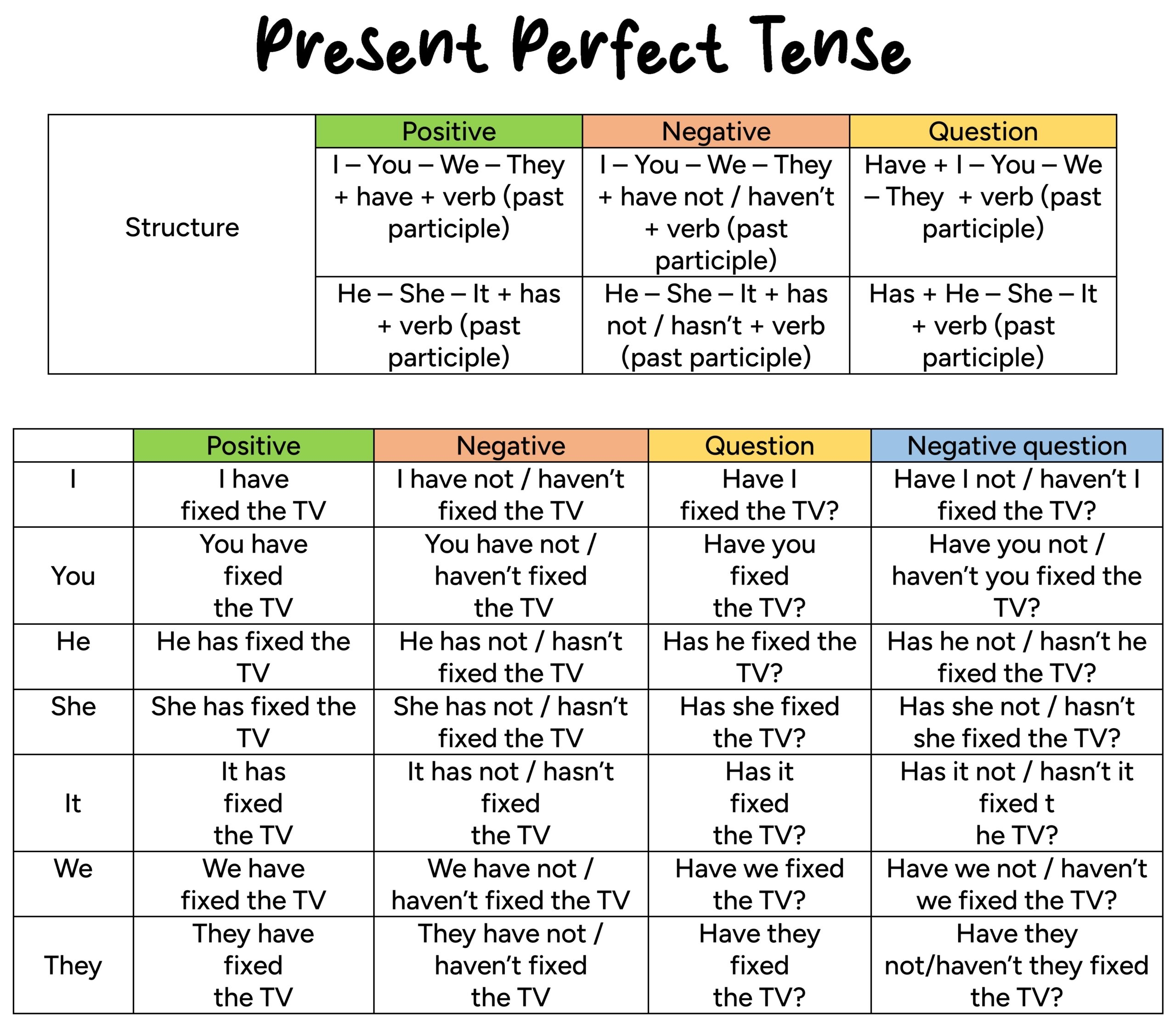  Present Perfect Tense English For Yourself