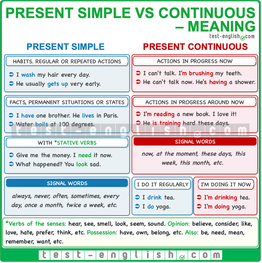 Present Simple Or Present Continuous Test English