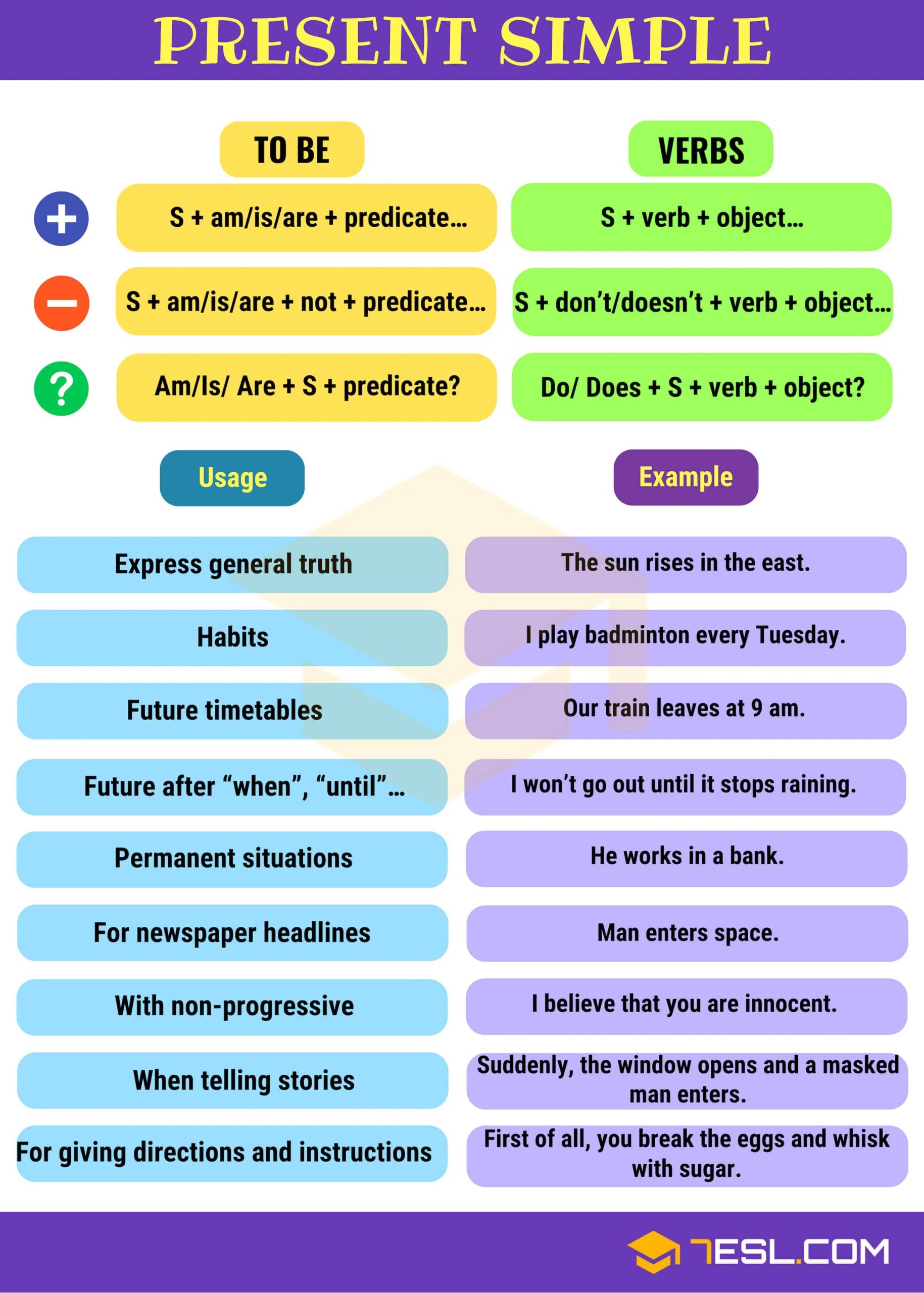 Present Simple Tense Simple Present Definition Rules And Useful Examples 7ESL Present Simple Tense Simple Present Definition Rules And Useful Examples 7ESL