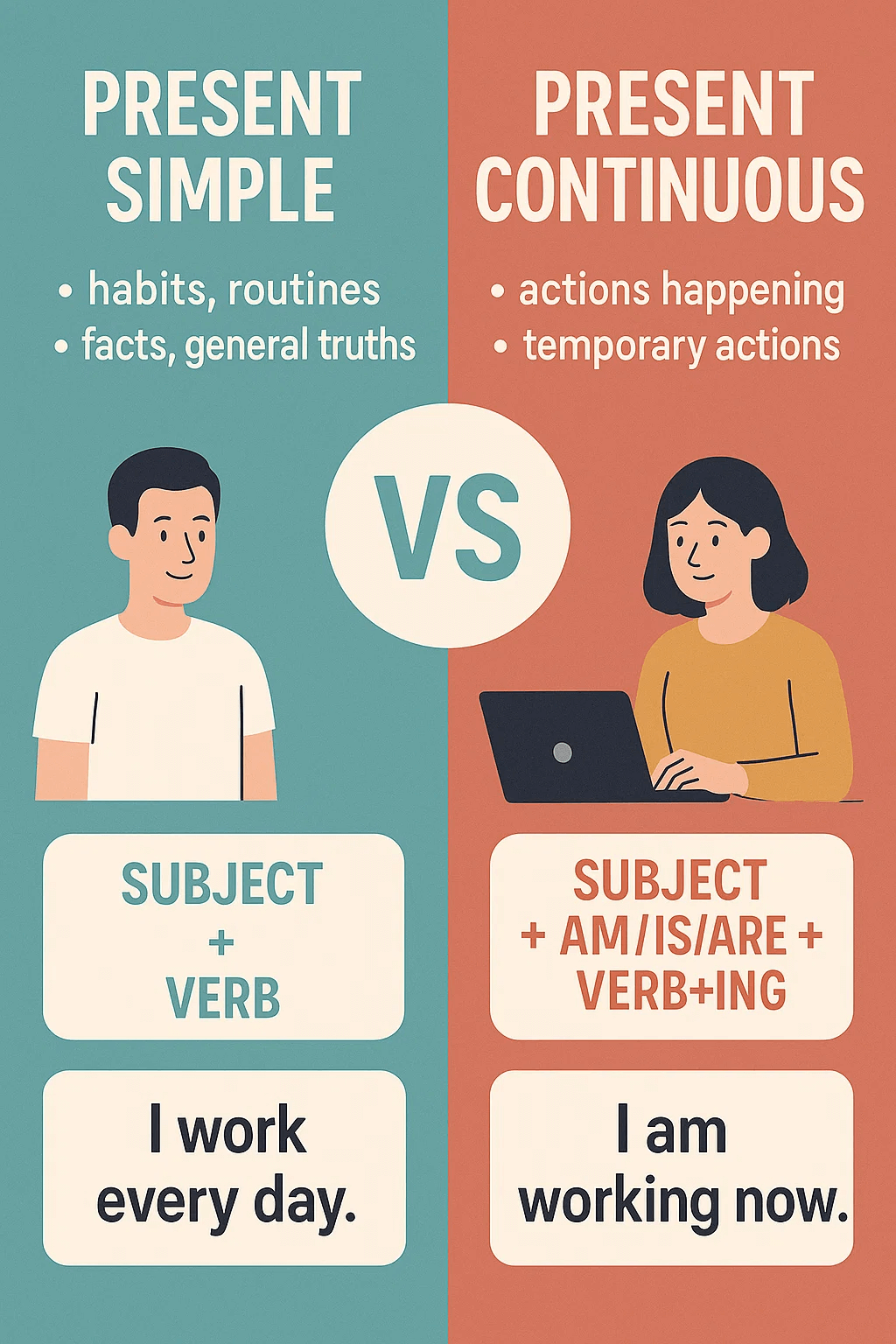 Present Simple Vs Present Continuous Rules Uses Examples