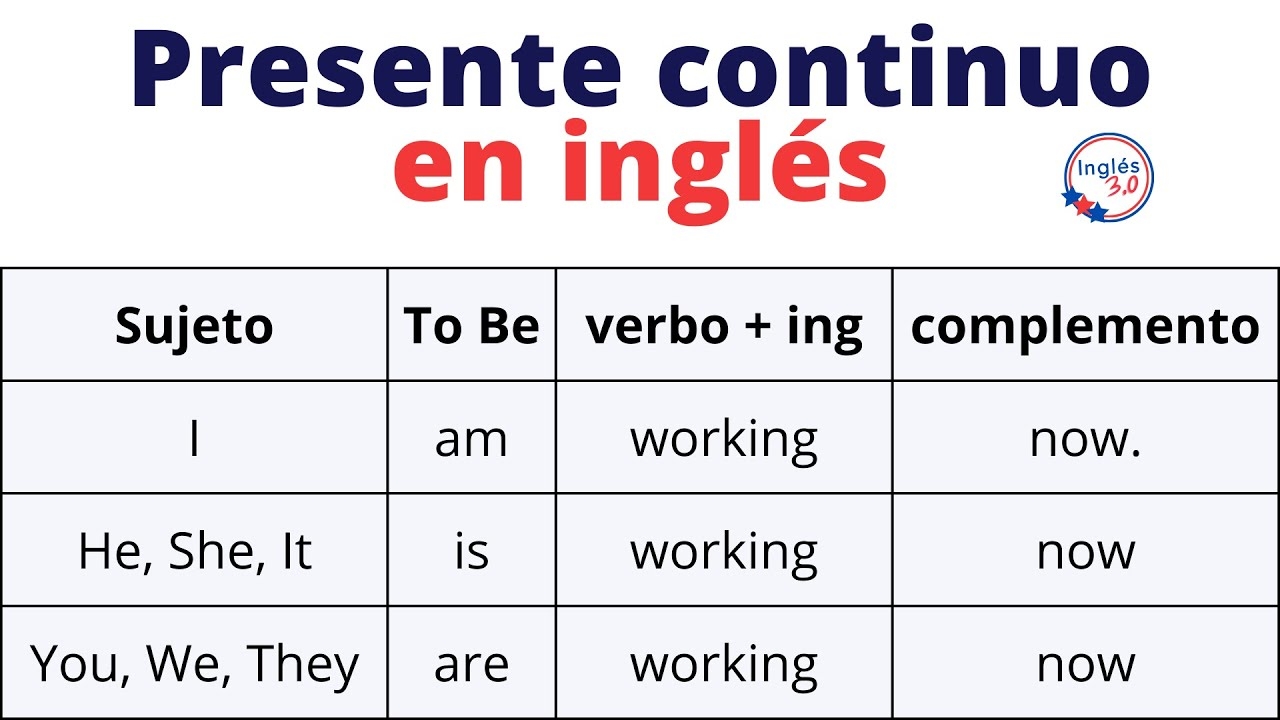 Presente Continuo En Ingl s YouTube