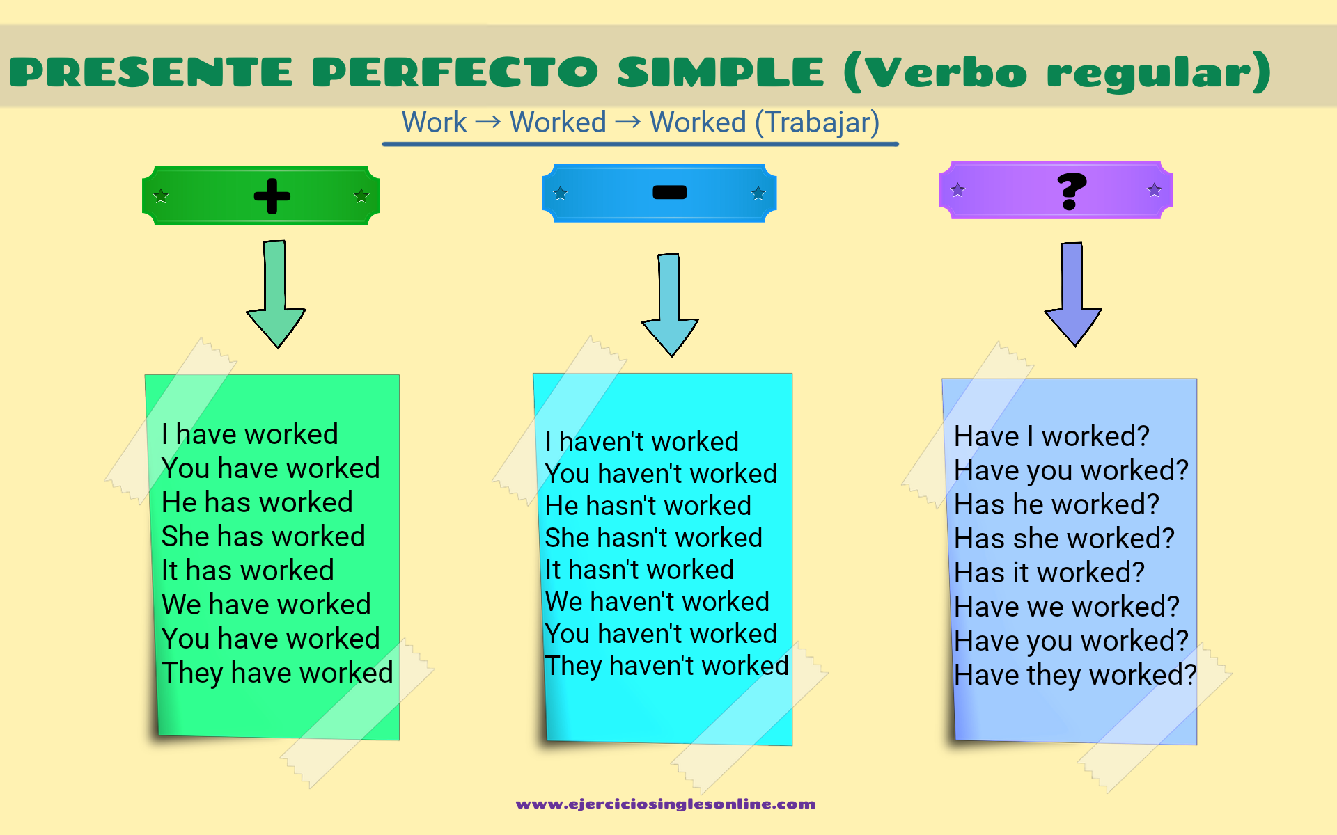 Presente Perfecto Simple Gram tica Interactiva Ejercicios Ingl s Online