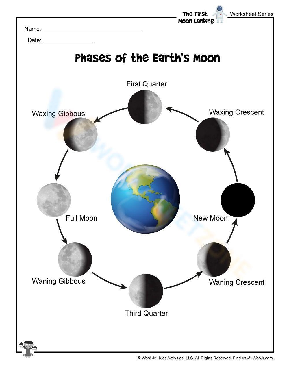moon phases activity sheet