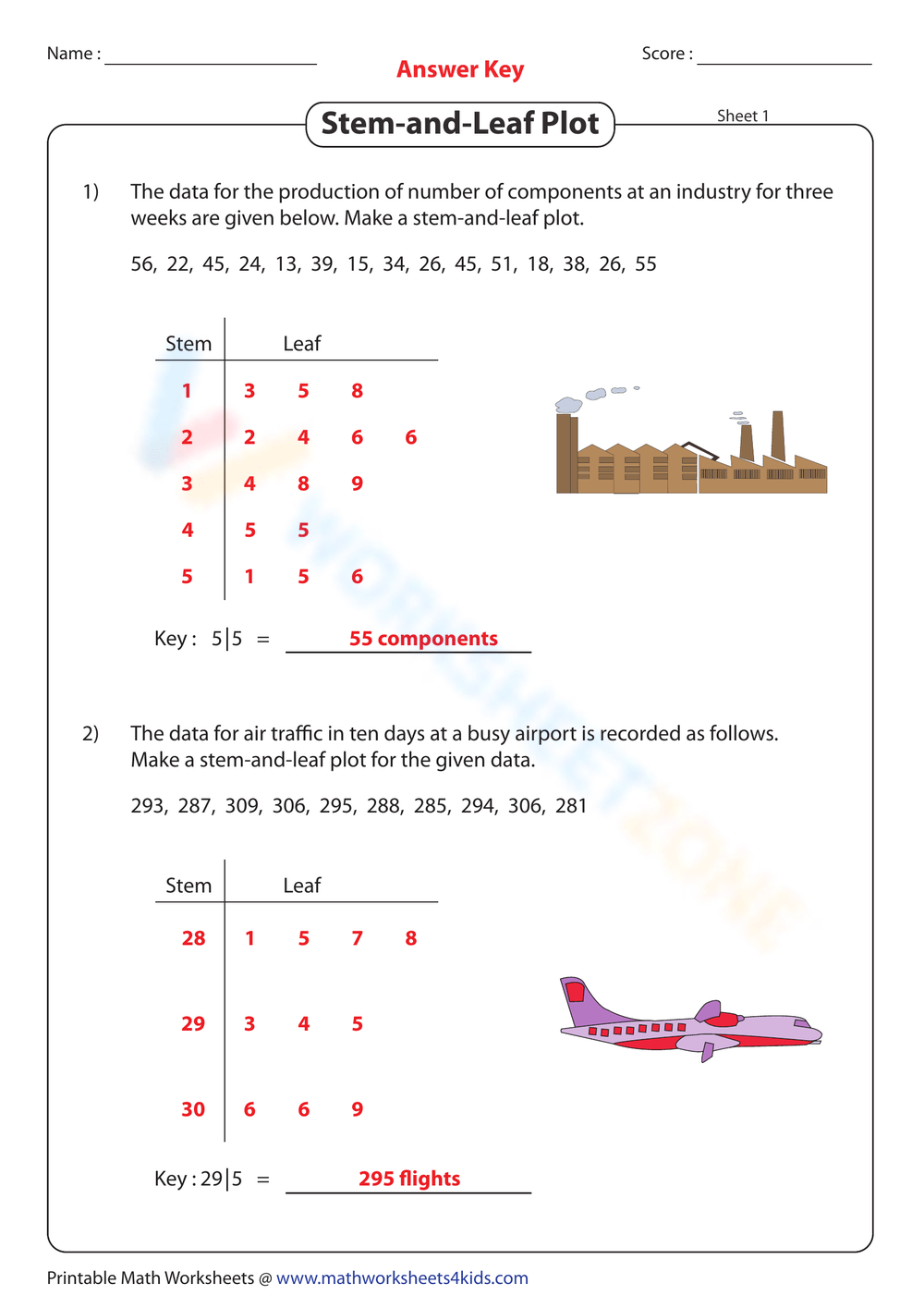 Printable 7th Grade Stem And Leaf Plot Worksheets Download Printable 7th Grade Stem And Leaf Plot Worksheets Download