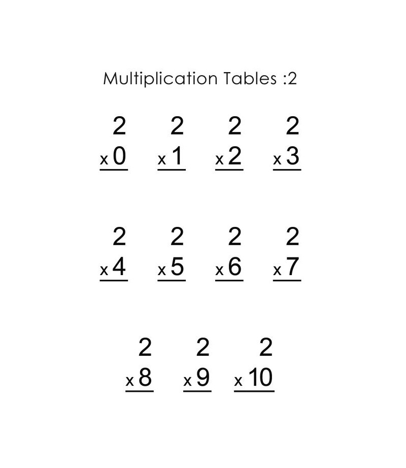 multiplication by 2 worksheet printable multiplication by 2 worksheet printable