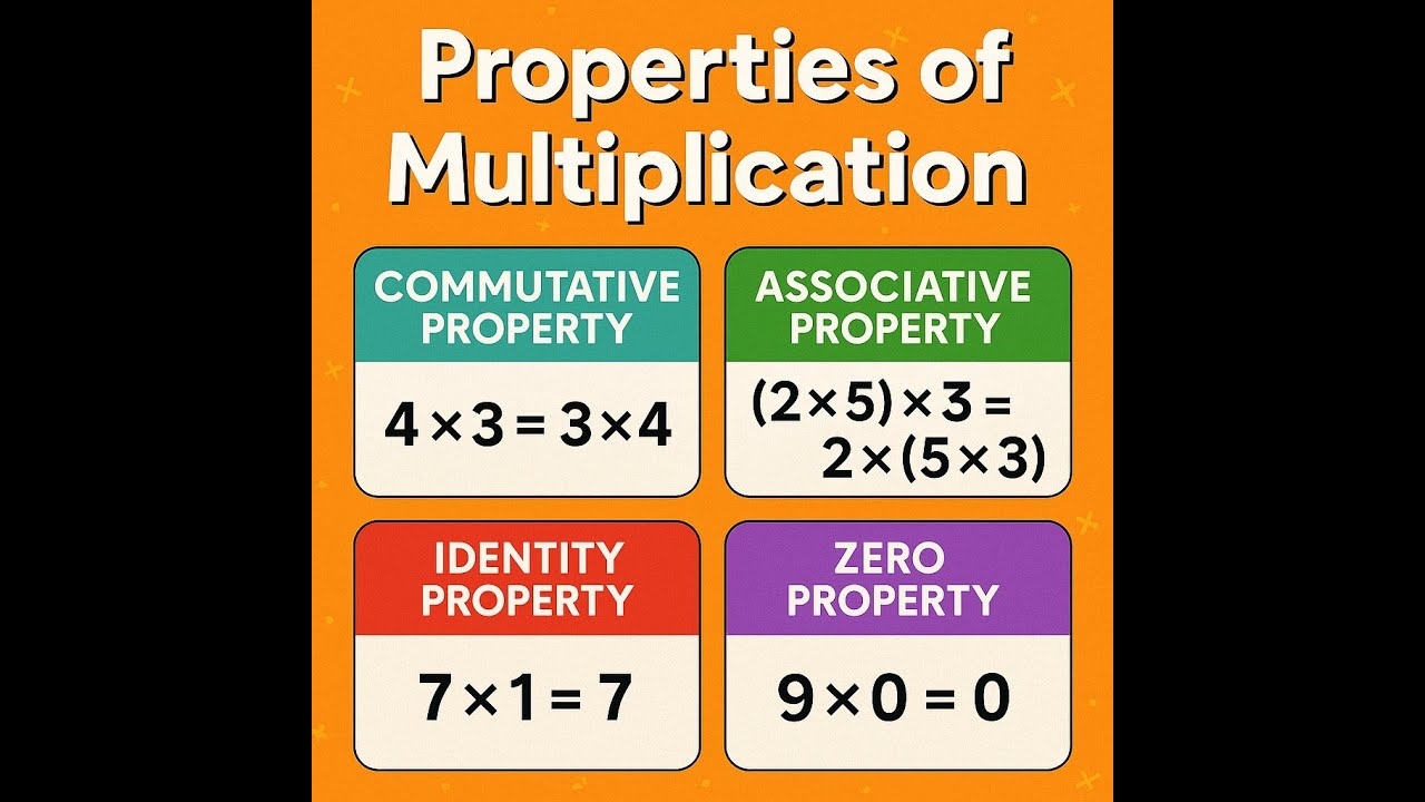 Properties Of Multiplication Commutative Associative Identity Zero YouTube