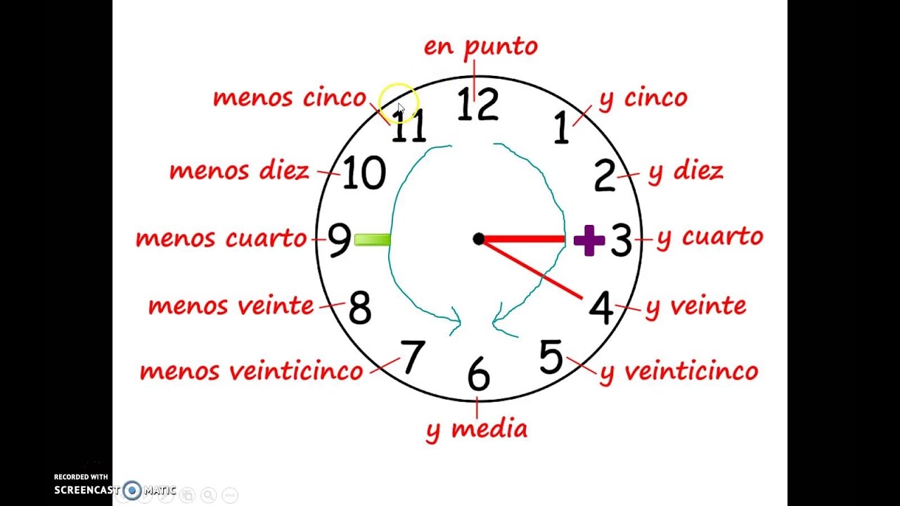 Qu Hora Es Telling Time In Spanish YouTube