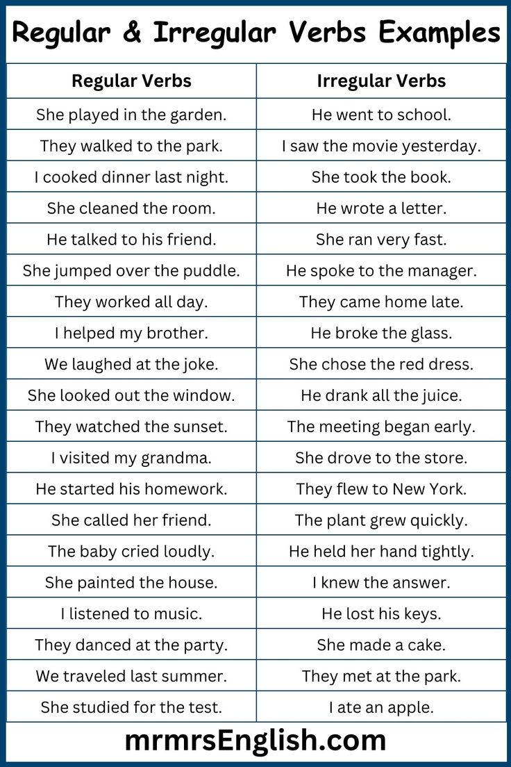 Regular And Irregular Verbs Explained With Definition And Examples Regular And Irregular Verbs Explained With Definition And Examples