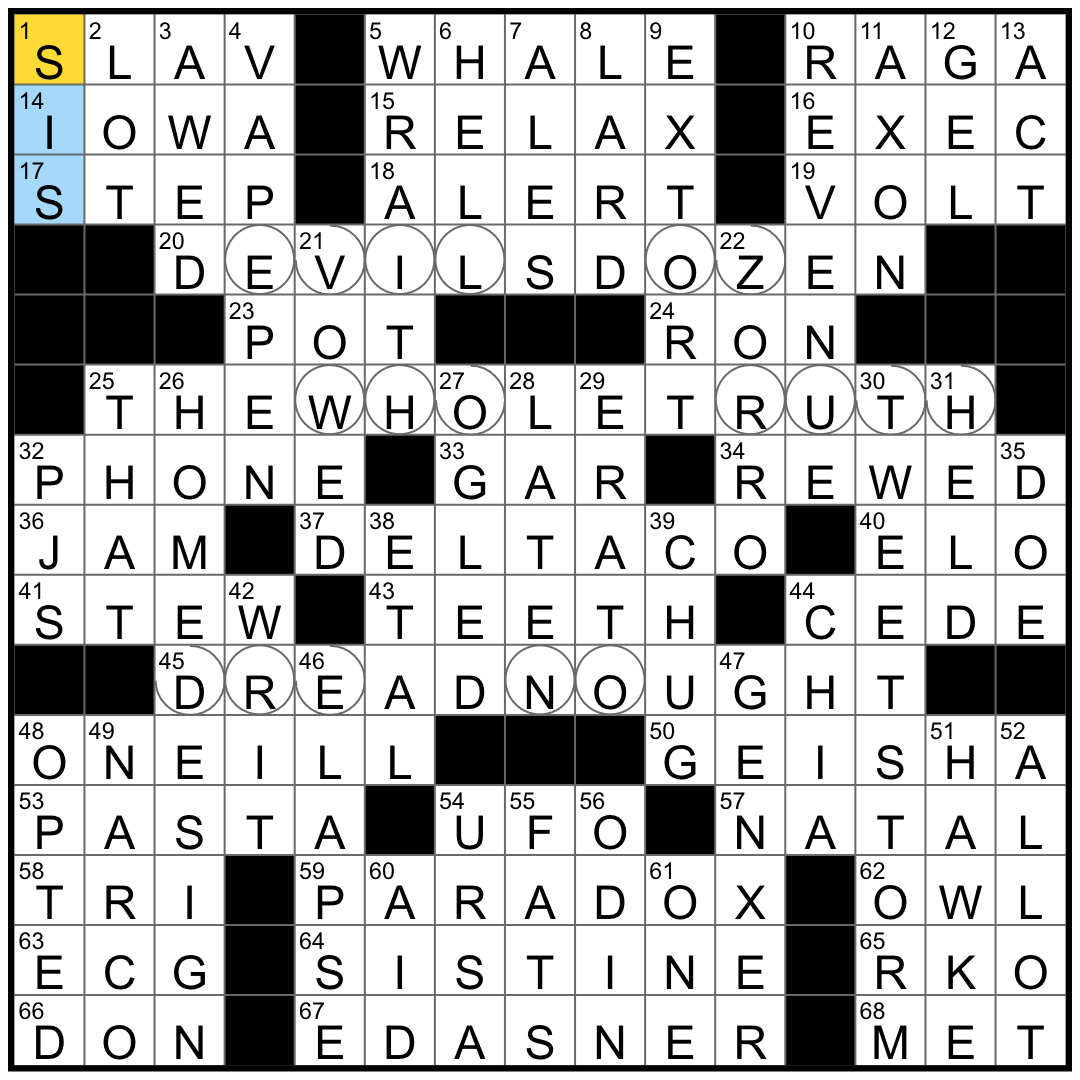 Rex Parker Does The NYT Crossword Puzzle Family Nickname WED 2 24 21 Indian Musical Pattern Part Of A Nerve Cell Sticky Wicket Rex Parker Does The NYT Crossword Puzzle Family Nickname WED 2 24 21 Indian Musical Pattern Part Of A Nerve Cell Sticky Wicket