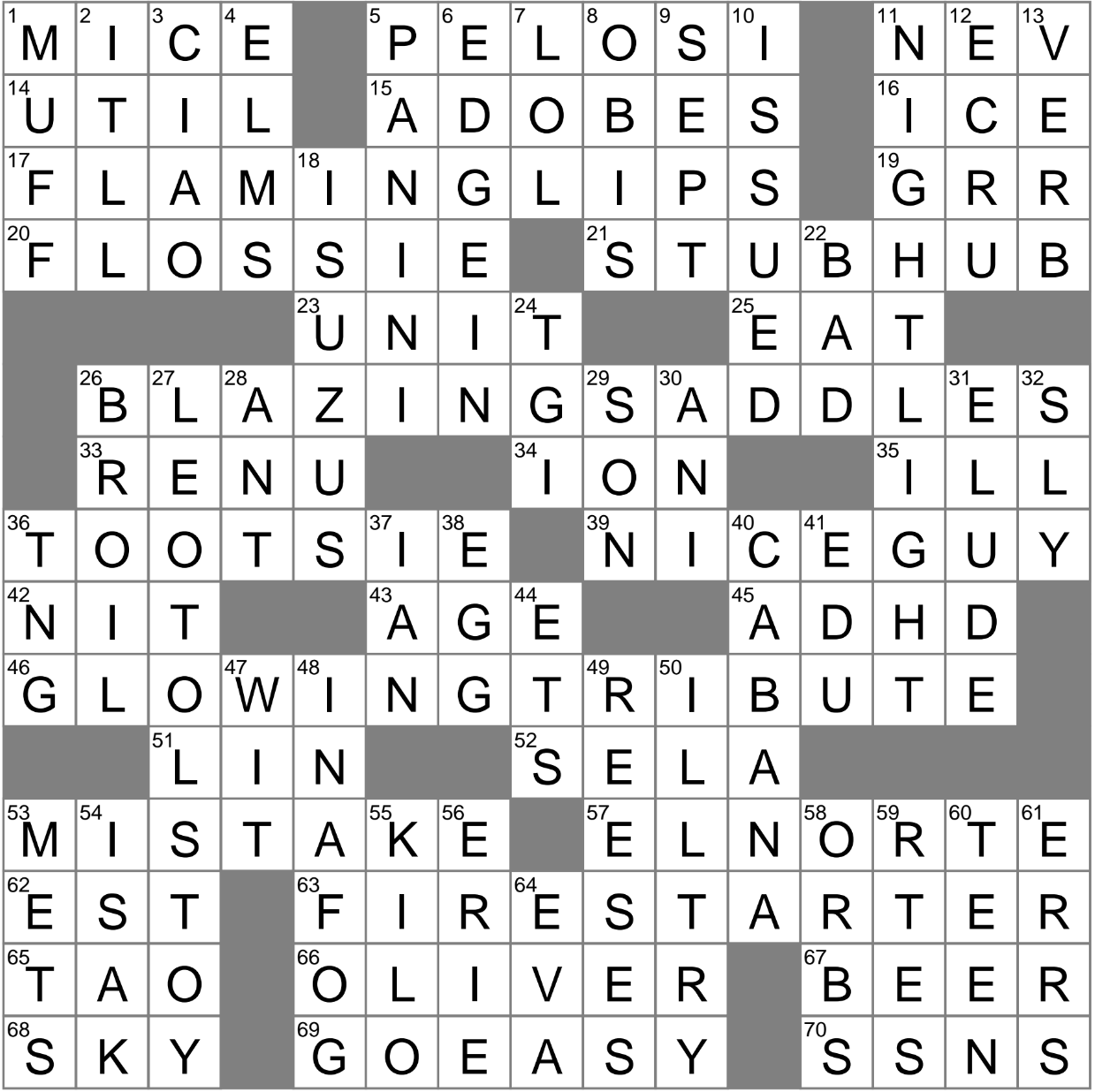 Sandwich Made With A Press Crossword Clue Archives LAXCrossword