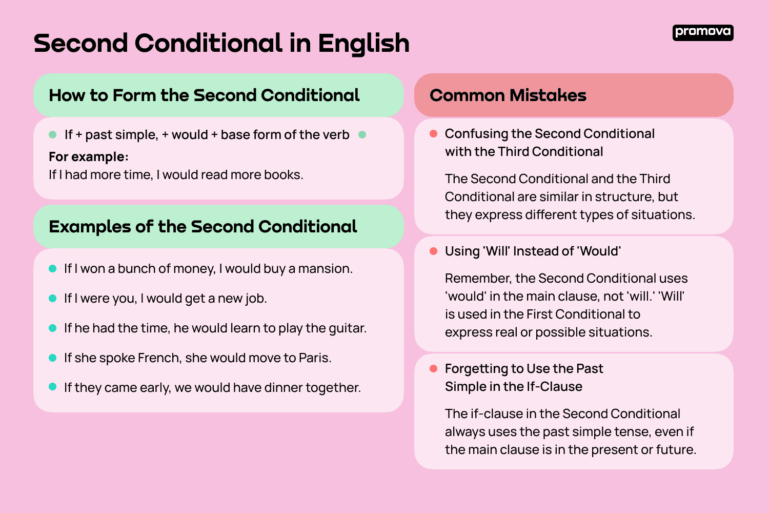 if clause second conditional