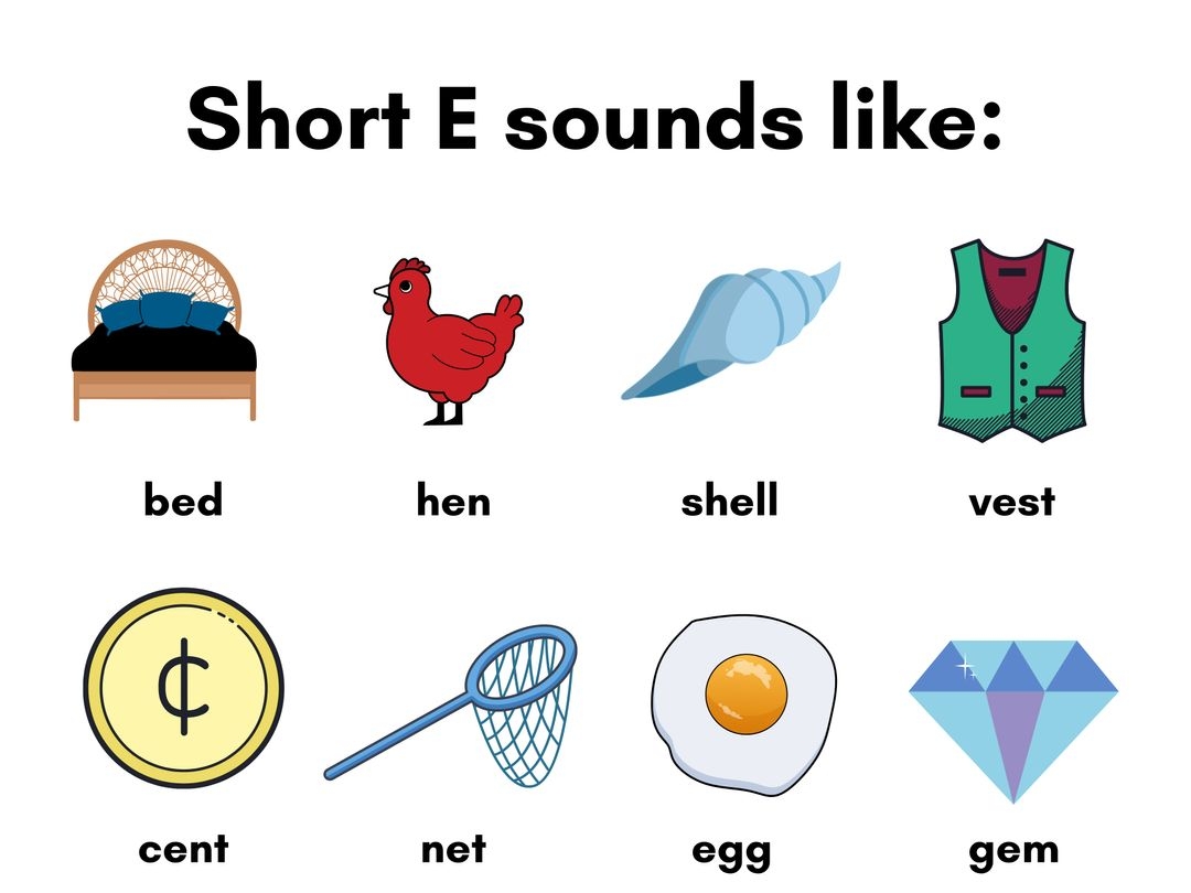 Short E Sounds Word Lists Decodable Passages Activities Charge Mommy Books