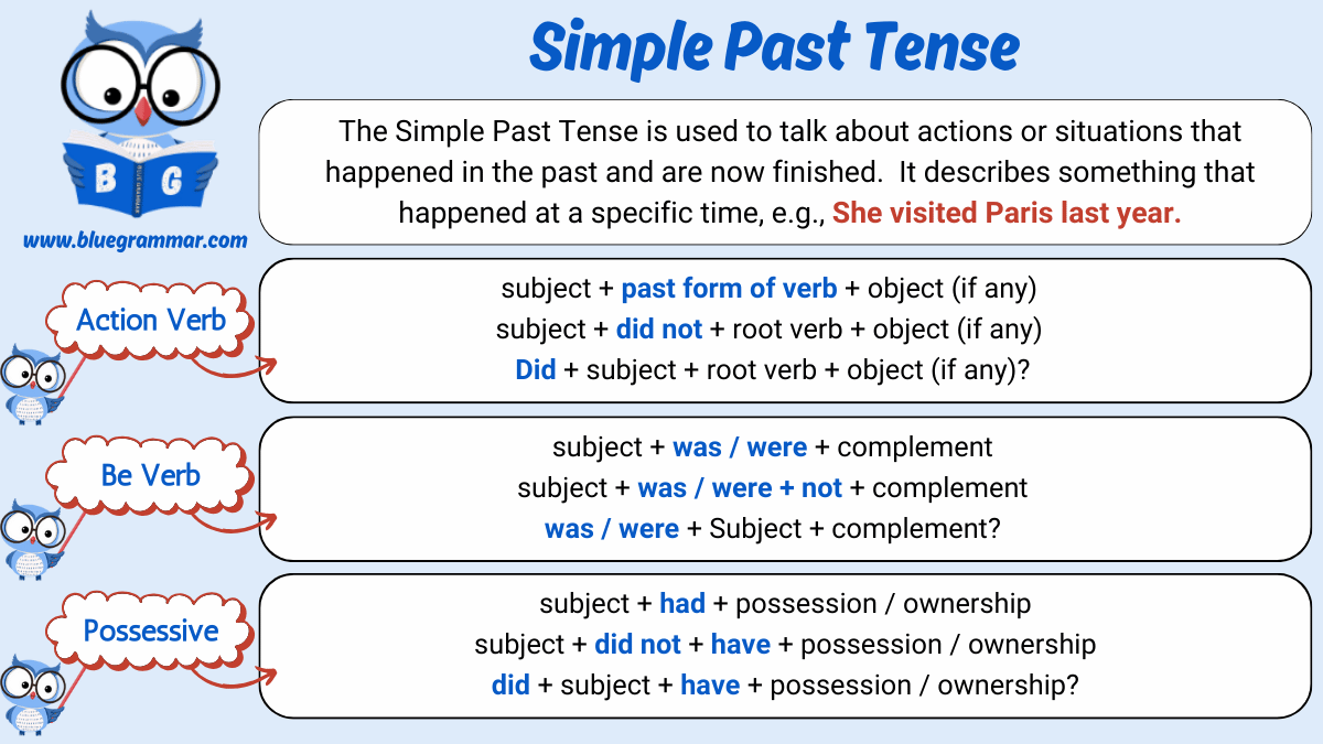 Simple Past Tense Action Verbs Be Verbs Possessive Forms Blue Grammar Simple Past Tense Action Verbs Be Verbs Possessive Forms Blue Grammar