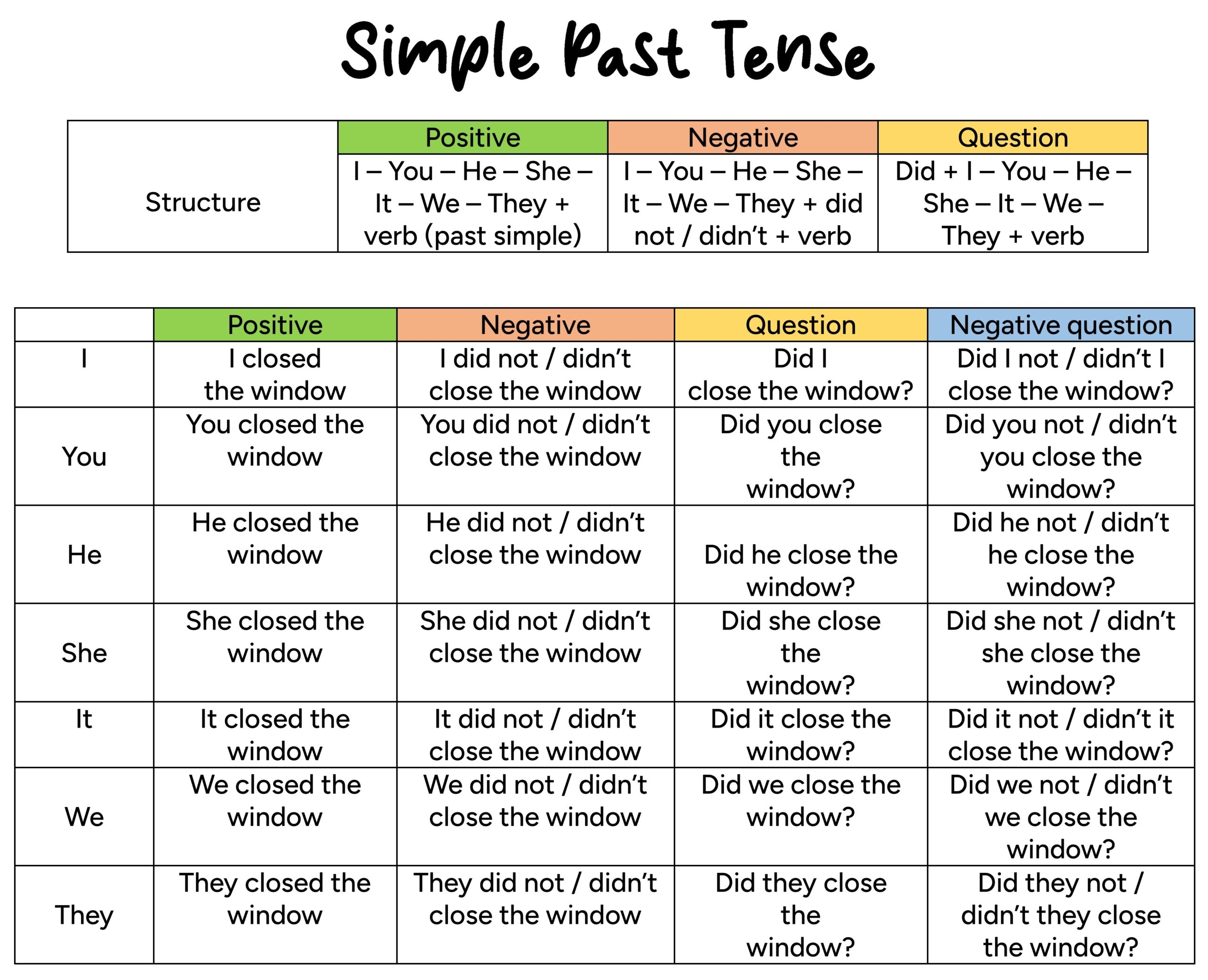 Simple Past Tense English For Yourself Simple Past Tense English For Yourself