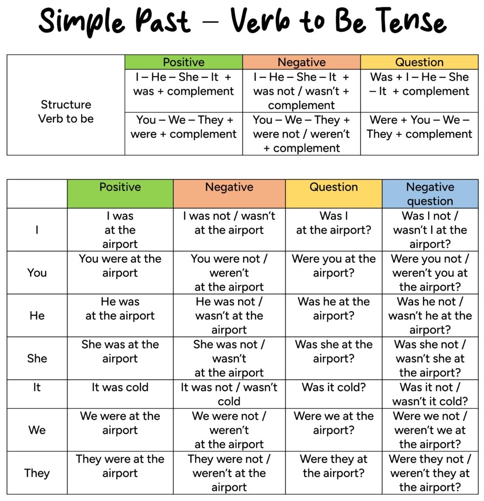 Simple Past Tense English For Yourself Simple Past Tense English For Yourself