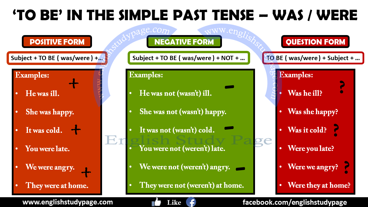 Simple Past Tense With TO BE English Study Page Simple Past Tense With TO BE English Study Page