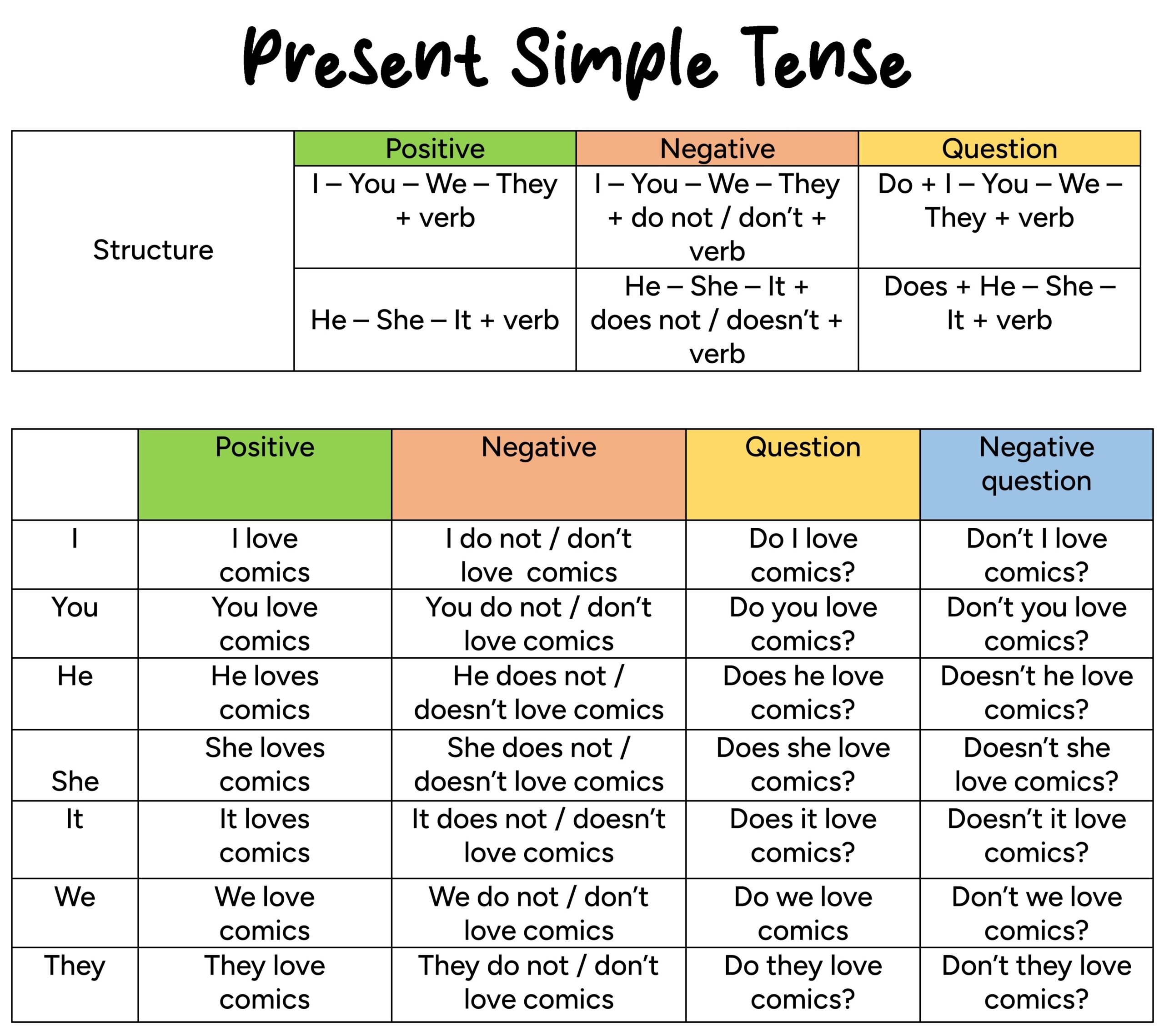 Simple Present Tense English For Yourself Simple Present Tense English For Yourself