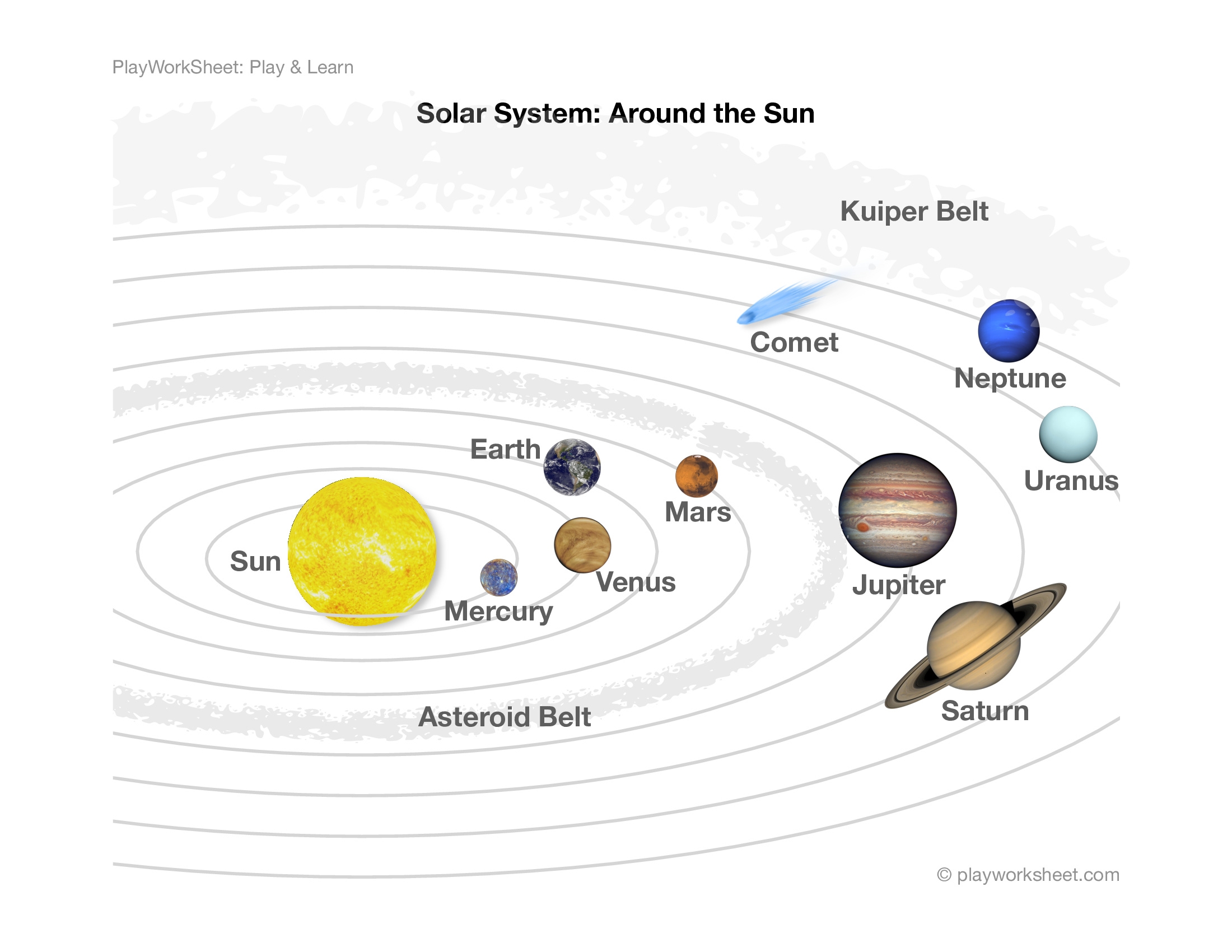 Solar System Around The Sun Free Printables For Kids Solar System Around The Sun Free Printables For Kids
