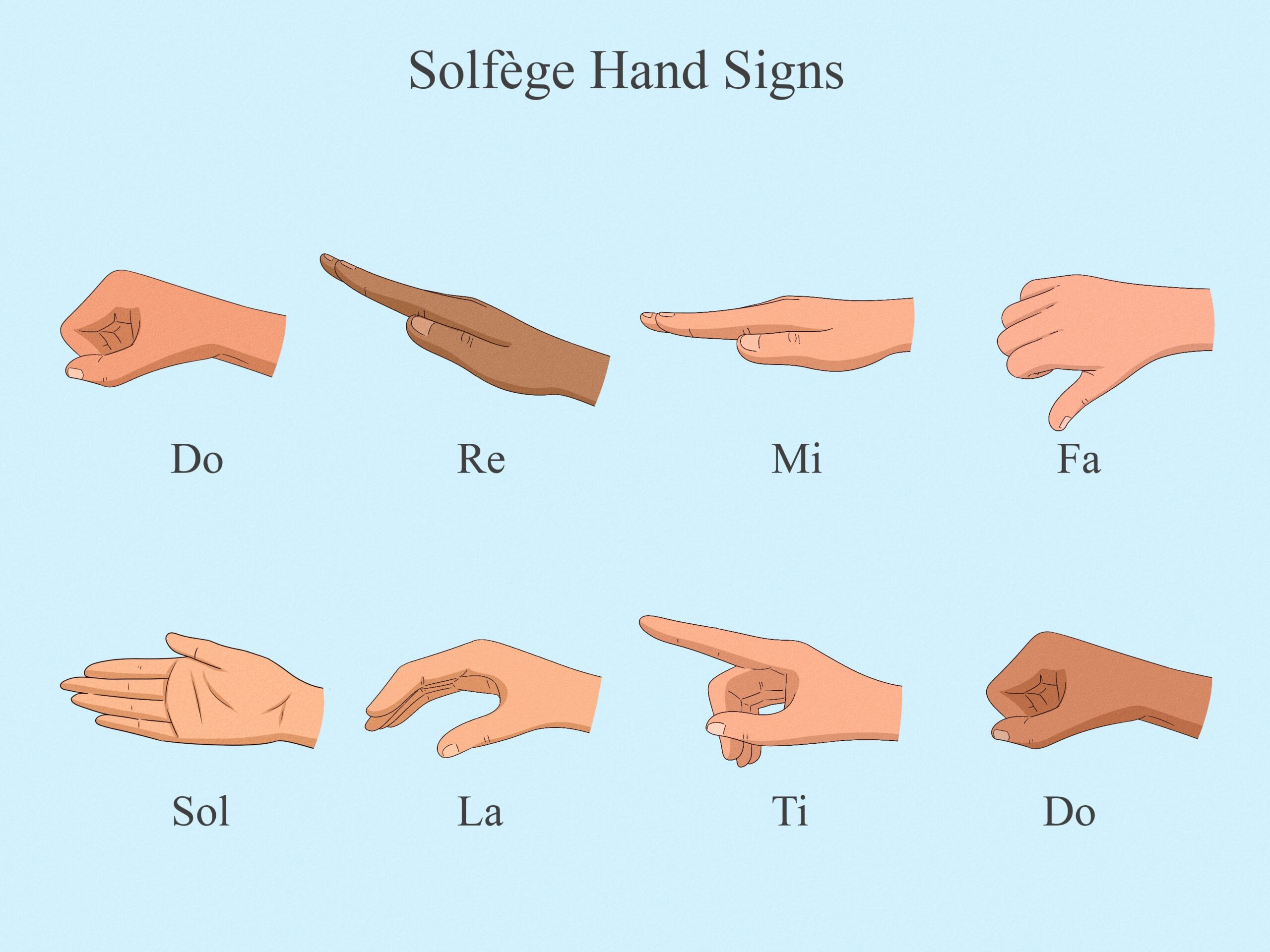 Solf ge Hand Signs What They Mean Why They Matter