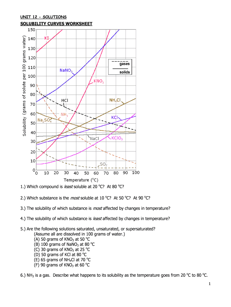 Solubility Curve Worksheet Fill Online Printable Fillable Blank PdfFiller
