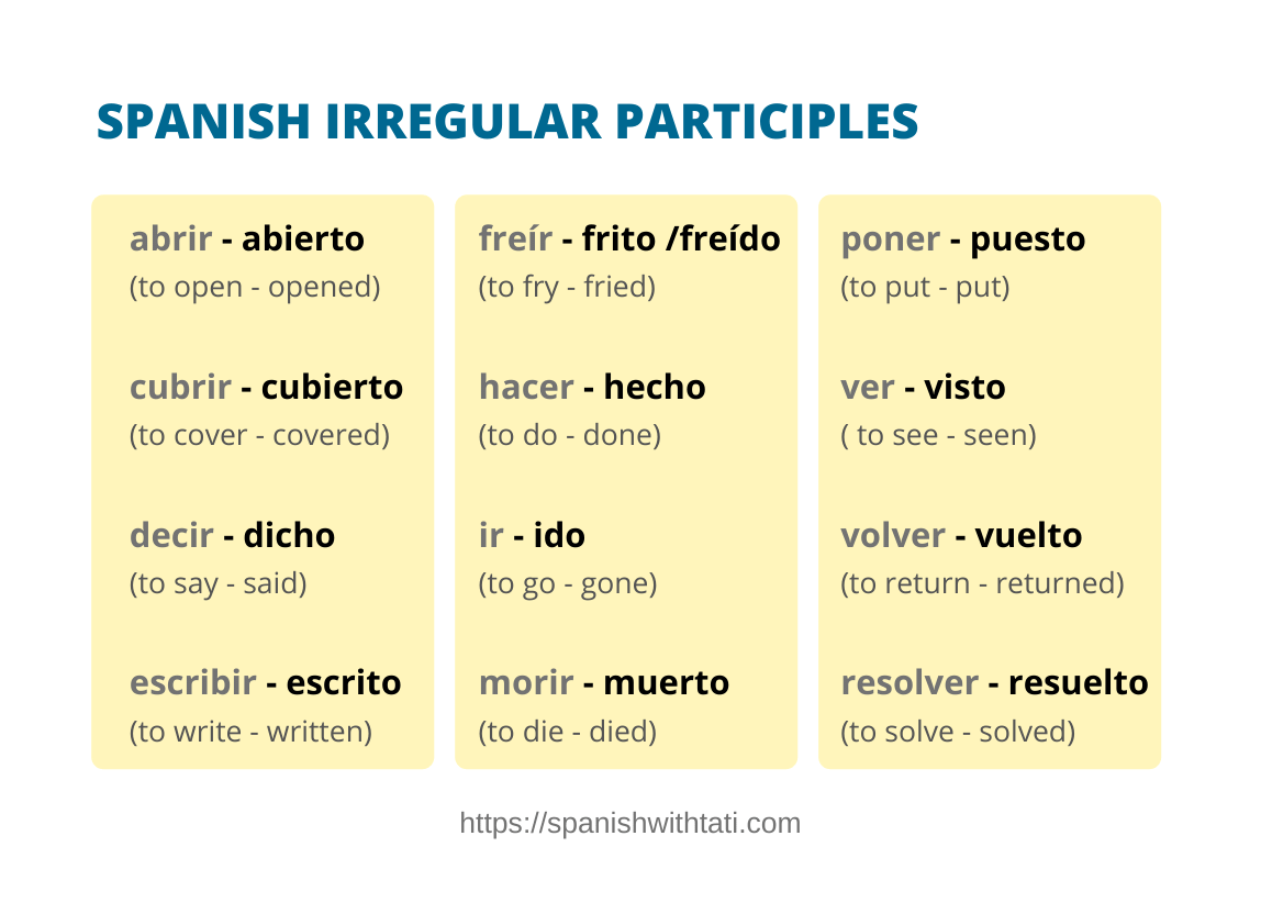 Spanish Past Irregular Participles Complete List With Examples Spanish With Tati