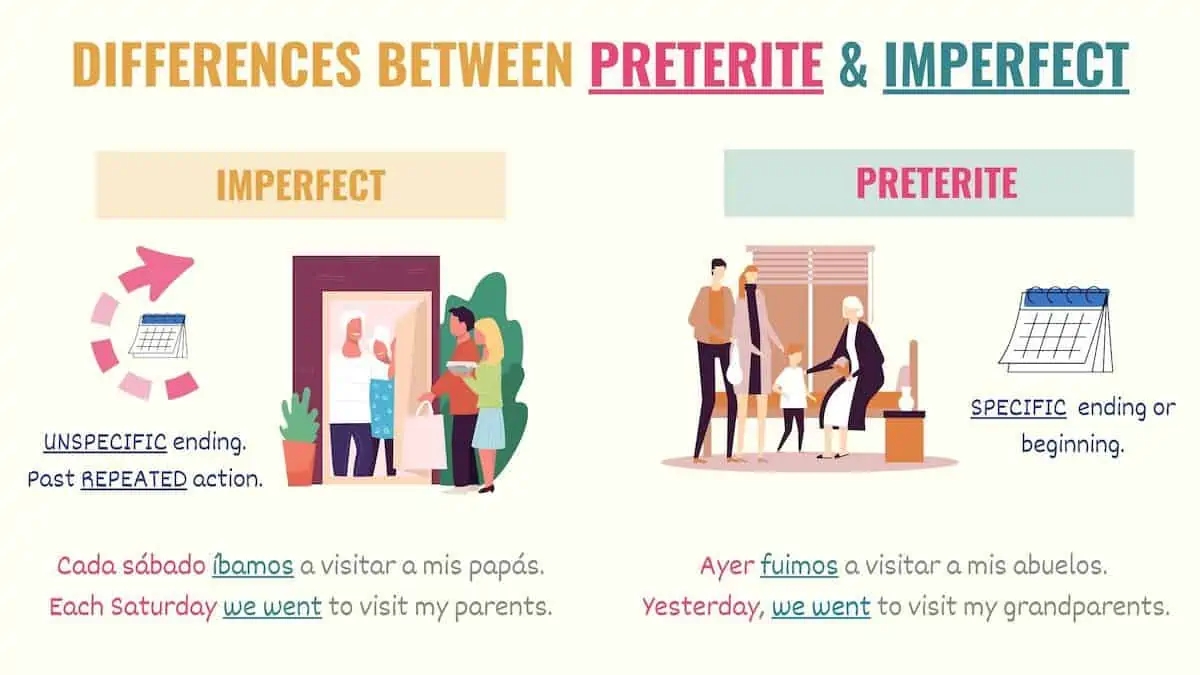 imperfect vs preterite test