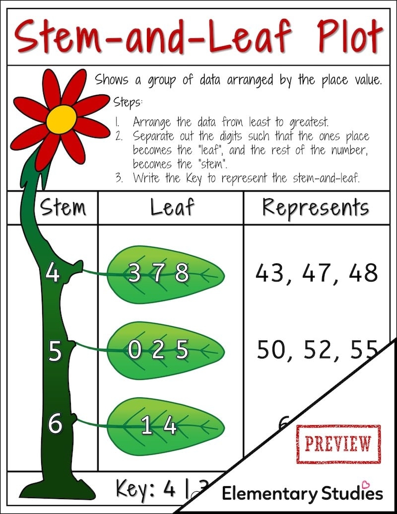 Stem And Leaf Plot Worksheets And Poster Elementary Studies Stem And Leaf Plot Worksheets And Poster Elementary Studies