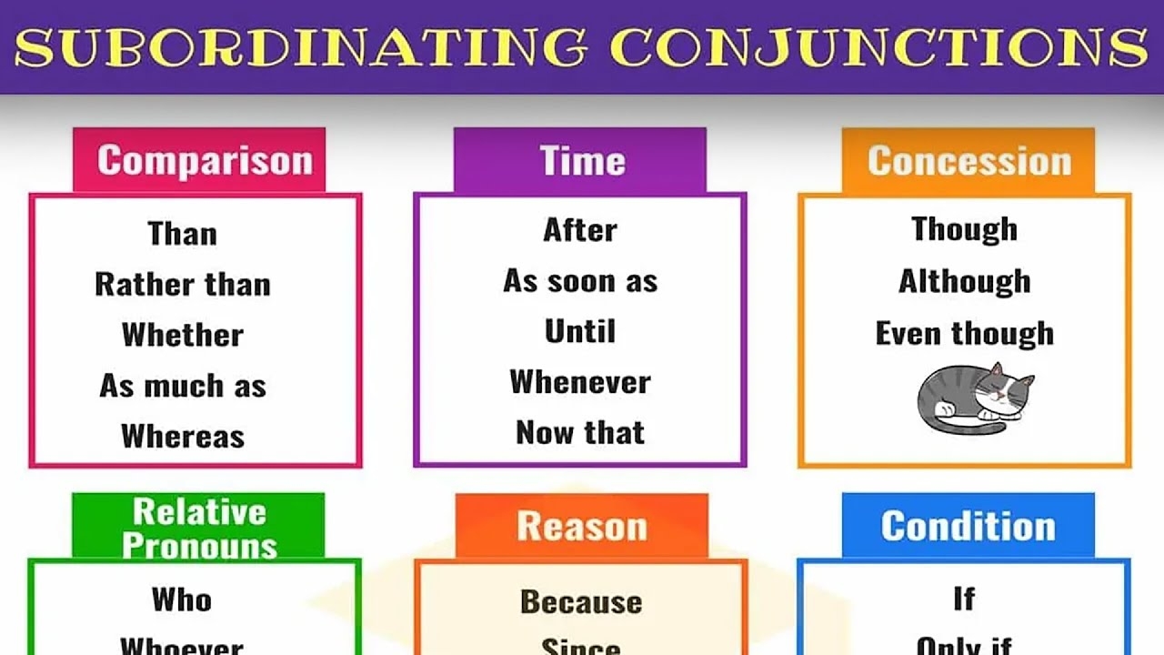 Subordinating Conjunctions In English Grammar YouTube
