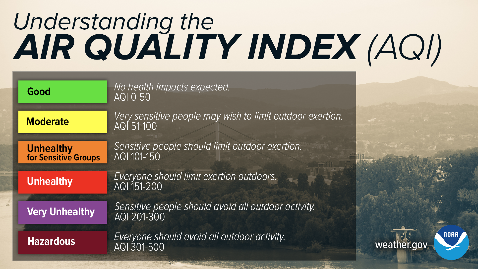printable air quality index worksheet