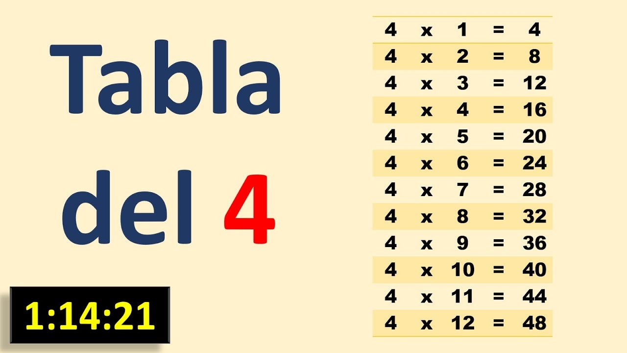 Tabla De Multiplicar Del 4 Para Ni os De Primaria Profesor Mois s Grillo YouTube