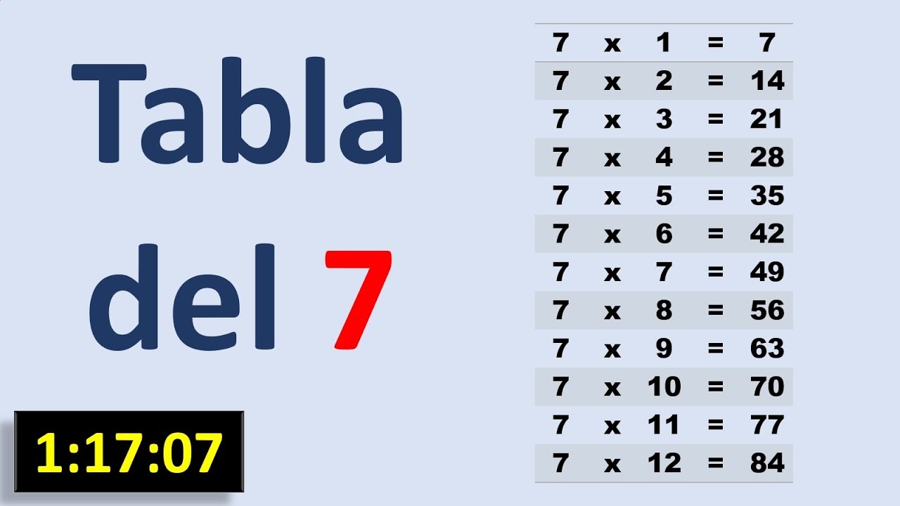 Tabla De Multiplicar Del 7 Para Ni os De Primaria Profesor Mois s Grillo YouTube Tabla De Multiplicar Del 7 Para Ni os De Primaria Profesor Mois s Grillo YouTube