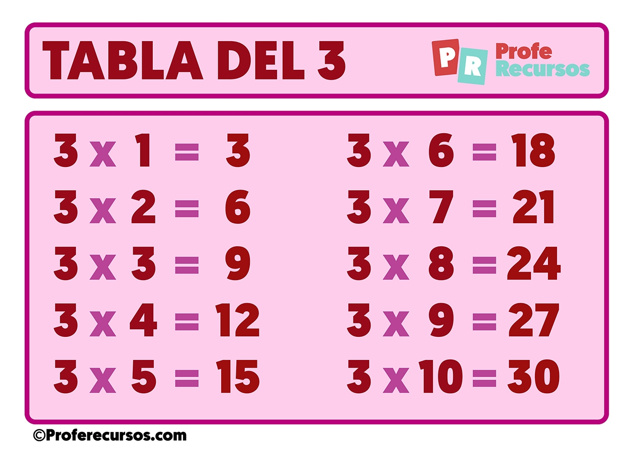Tabla Del 3 Para Imprimir Tabla Del 3 Para Imprimir