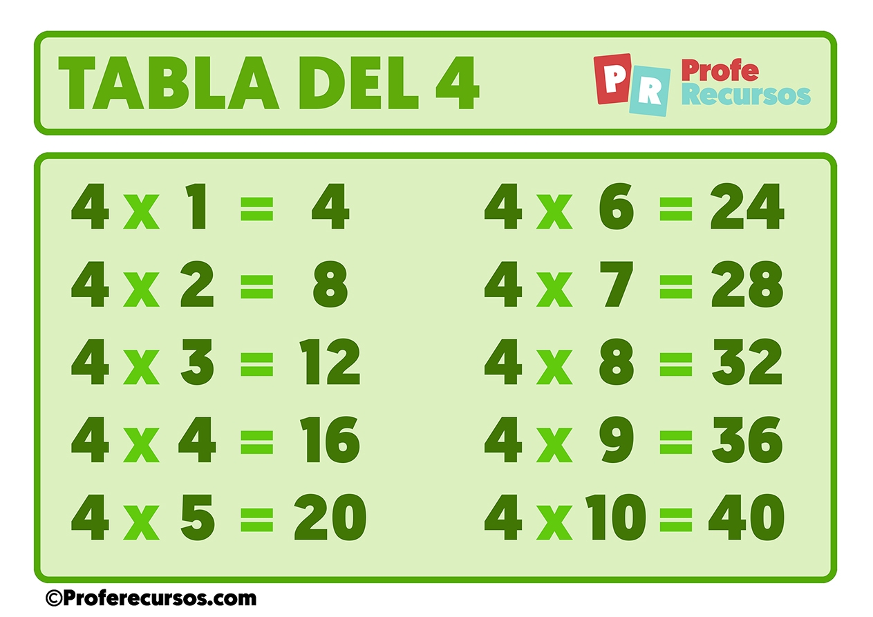 la tabla del 4