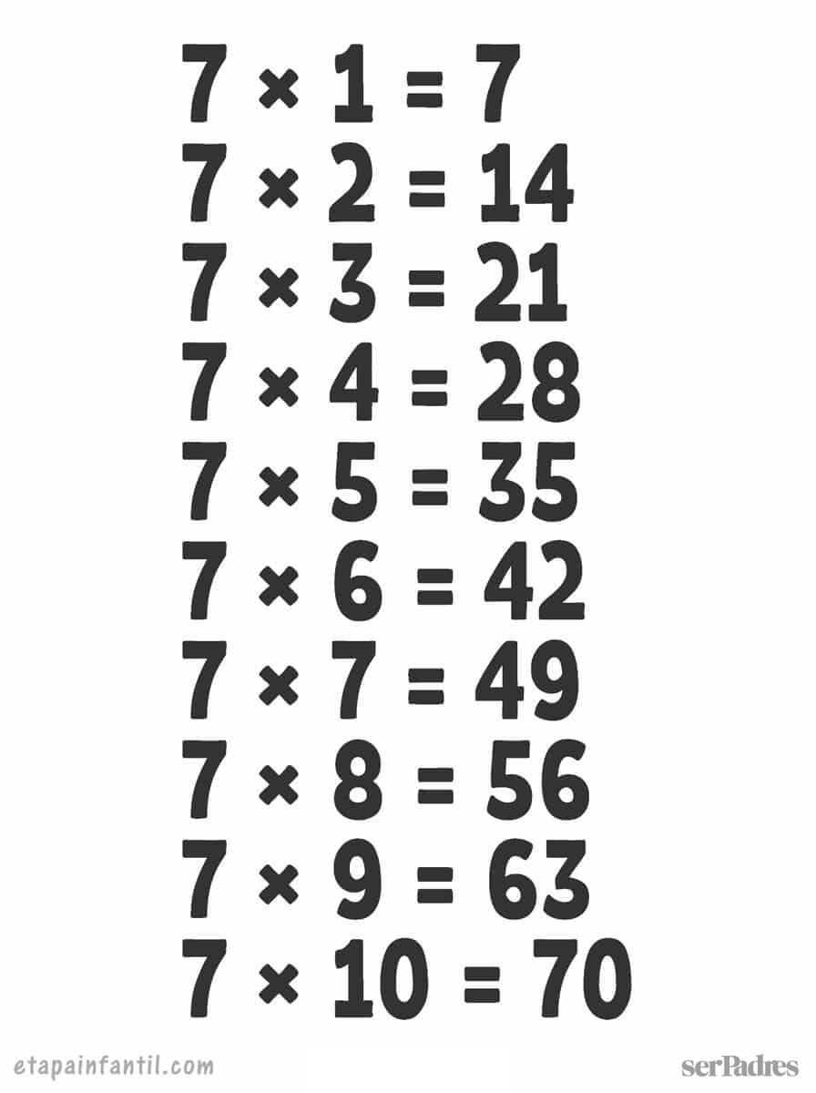 la tabla del 7 la tabla del 7