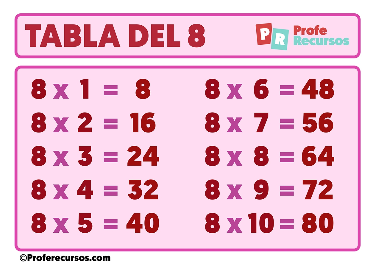 Tabla Del 8 Para Imprimir Tabla Del 8 Para Imprimir
