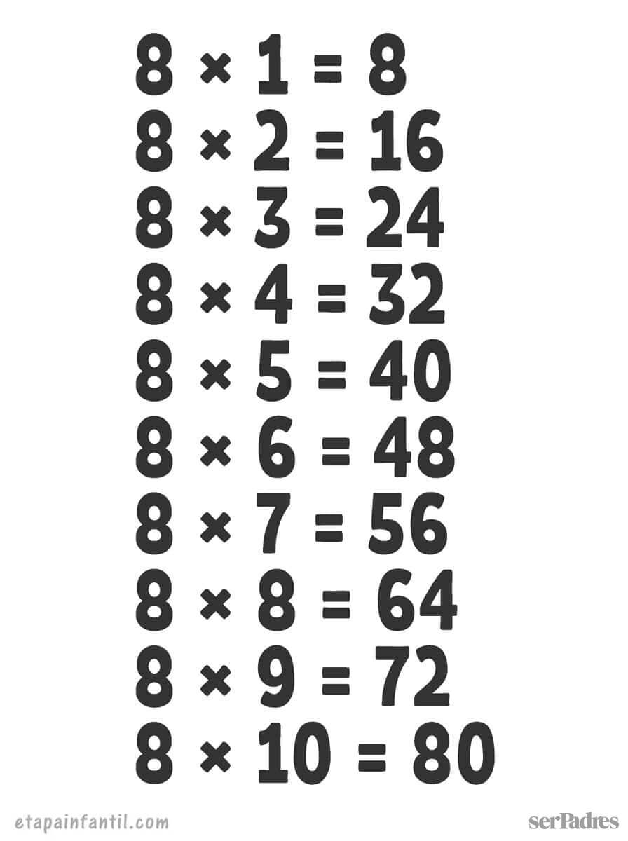 Tabla Del 8 Para Ni os Trucos Juegos Y Ejercicios Ser Padres Tabla Del 8 Para Ni os Trucos Juegos Y Ejercicios Ser Padres