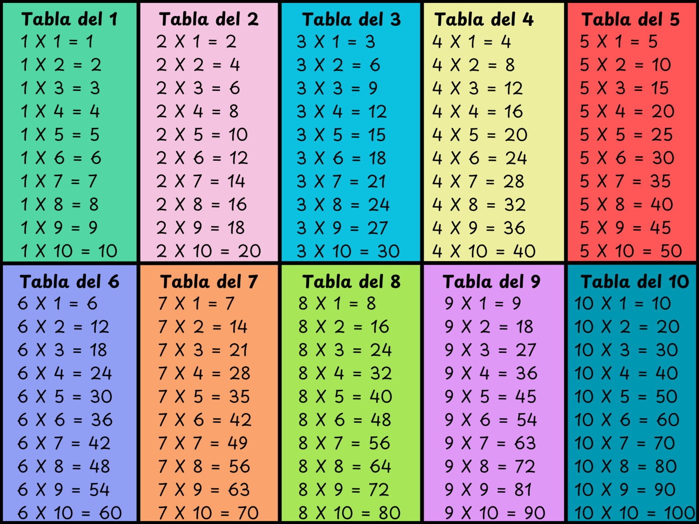 Tablas De Multiplicar Del 1 Al 10 C mo Memorizarlas Y Ejercicios Enciclopedia Significados