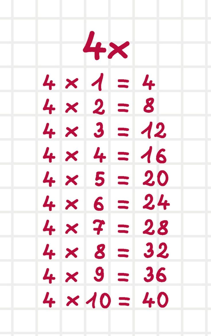 Tablas De Multiplicar Para Ni os Aprender De Forma F cil Y Divertida