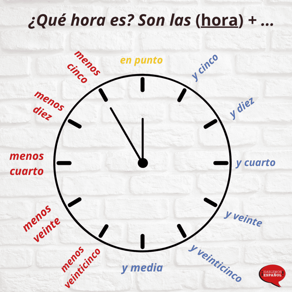 Tell The Time In Spanish Full Guide AUDIO EXERCISES 