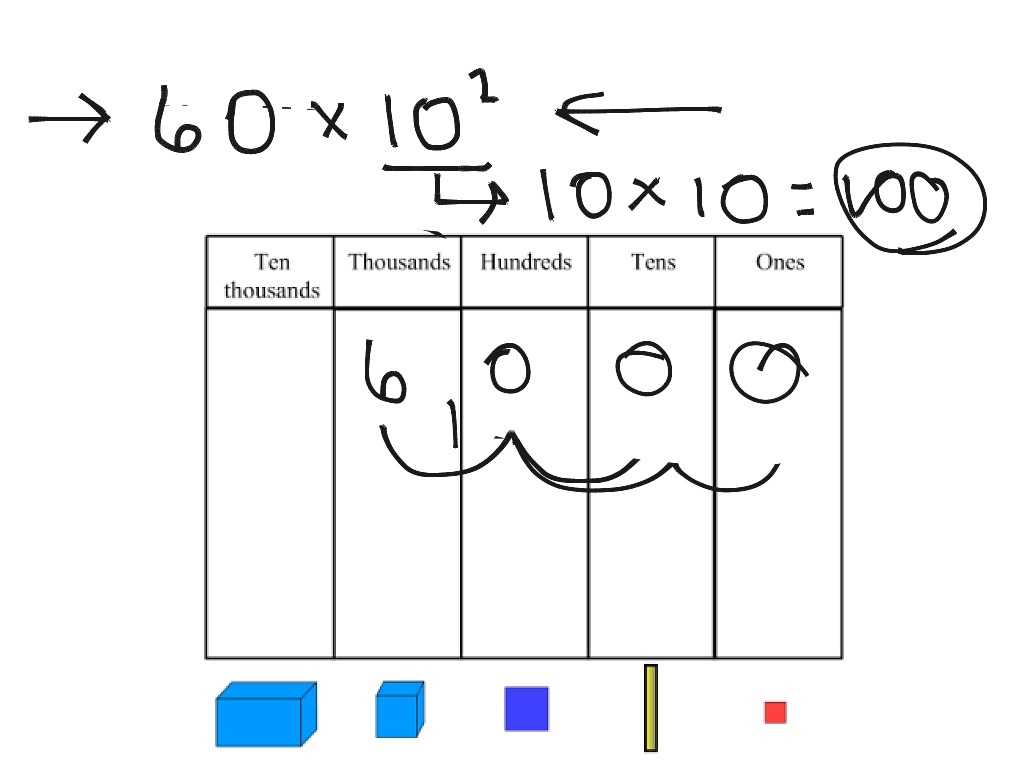 Ten Times As Much Math ShowMe