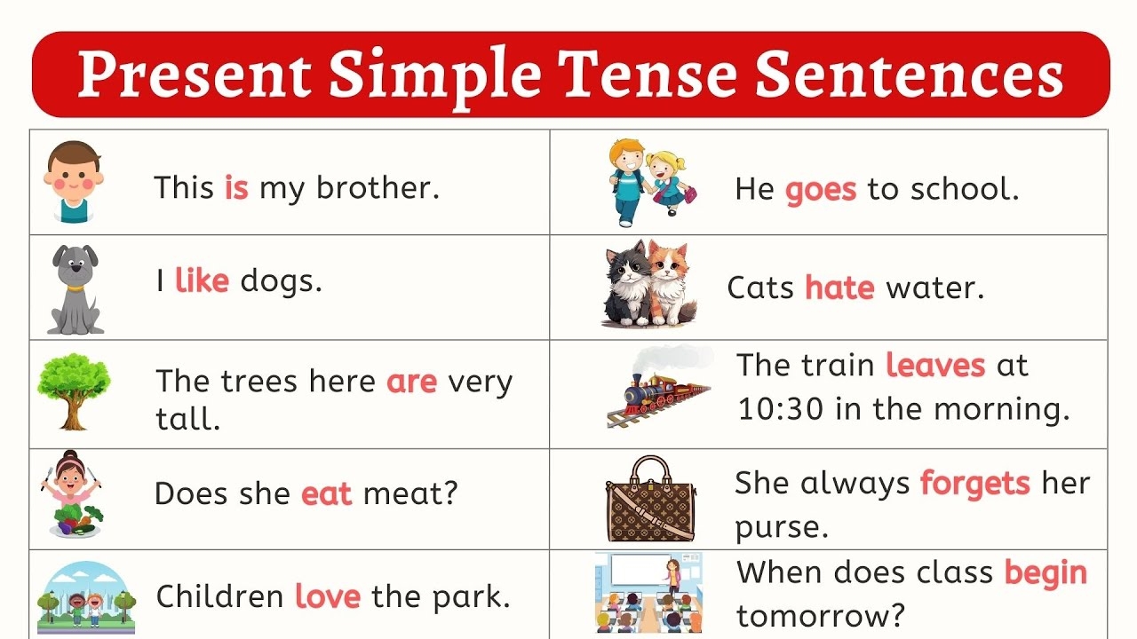 Tenses Present Simple Tense Example Sentences With Pictures Simple Present Tense Listen Practice YouTube